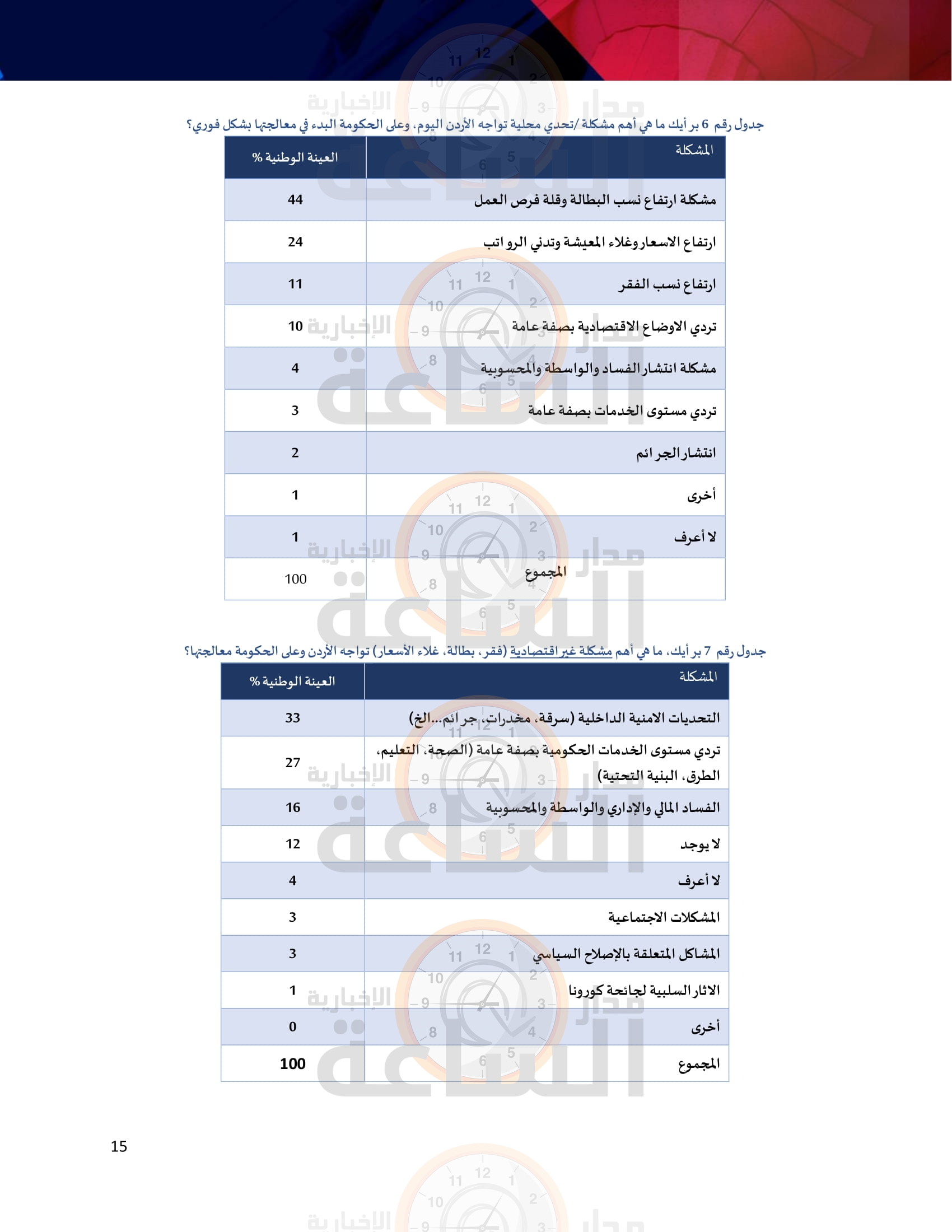 Madar Al-Saa Images