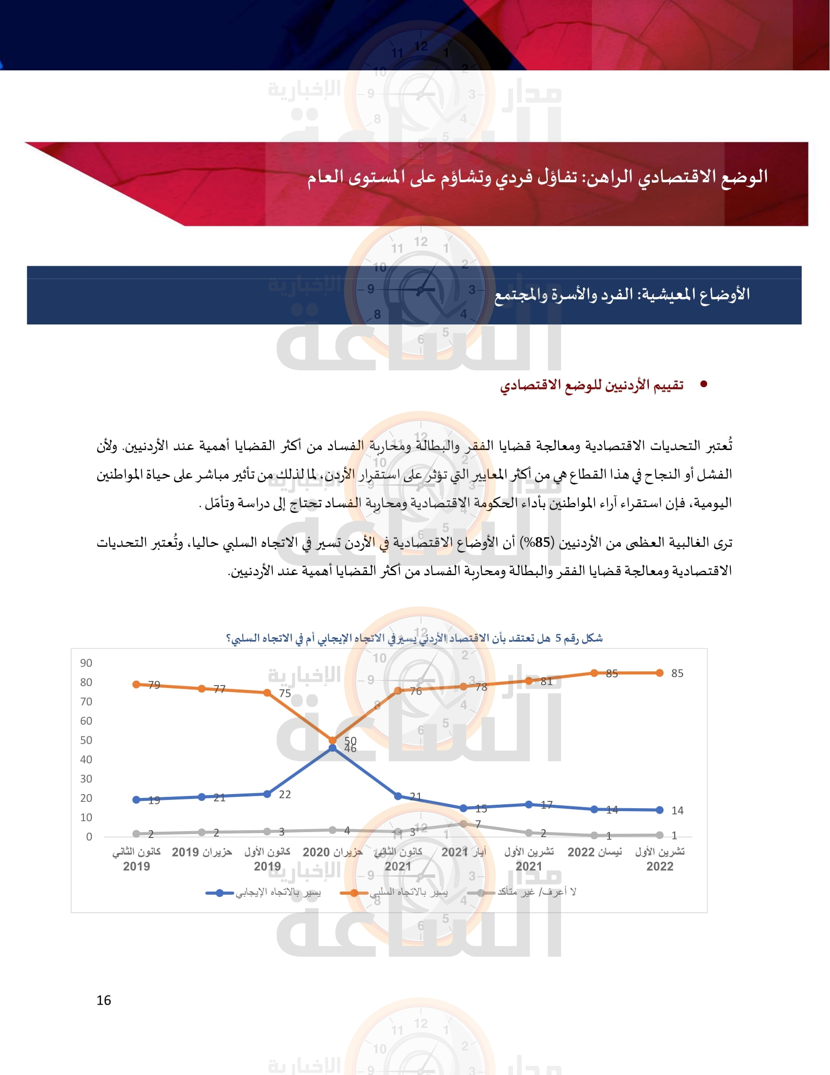 Madar Al-Saa Images