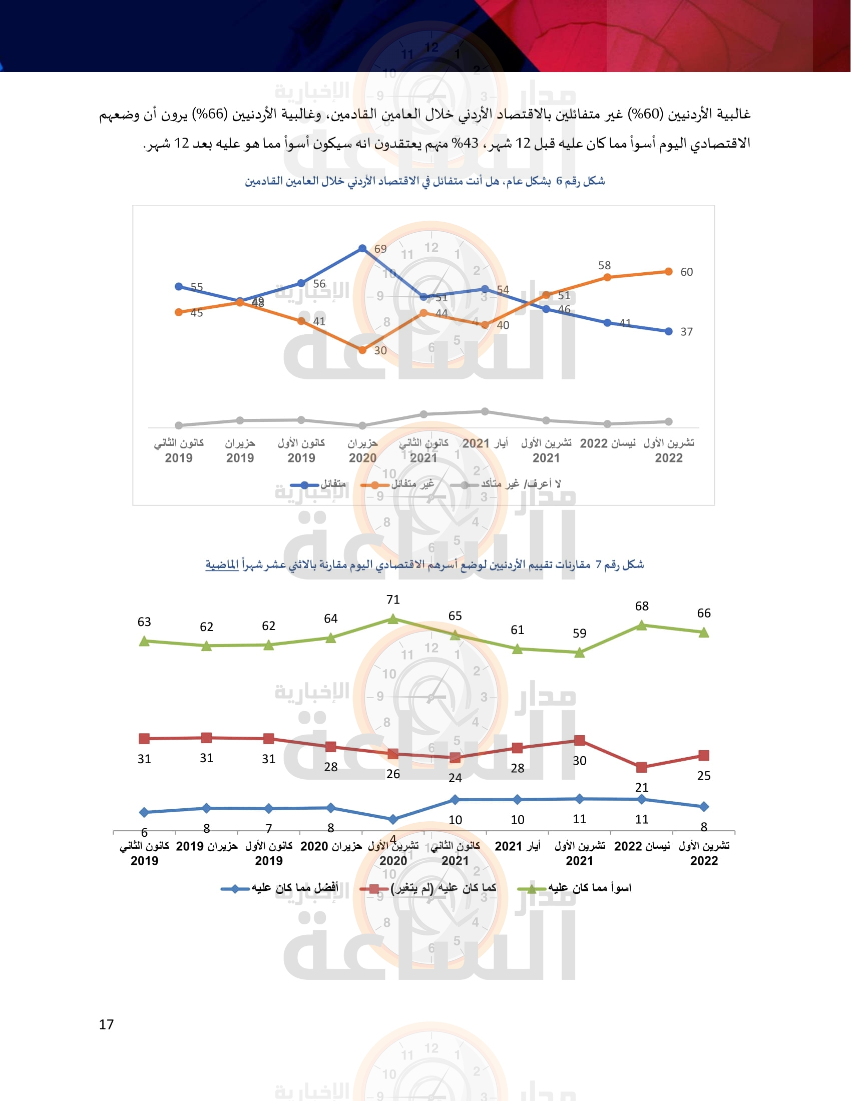 Madar Al-Saa Images
