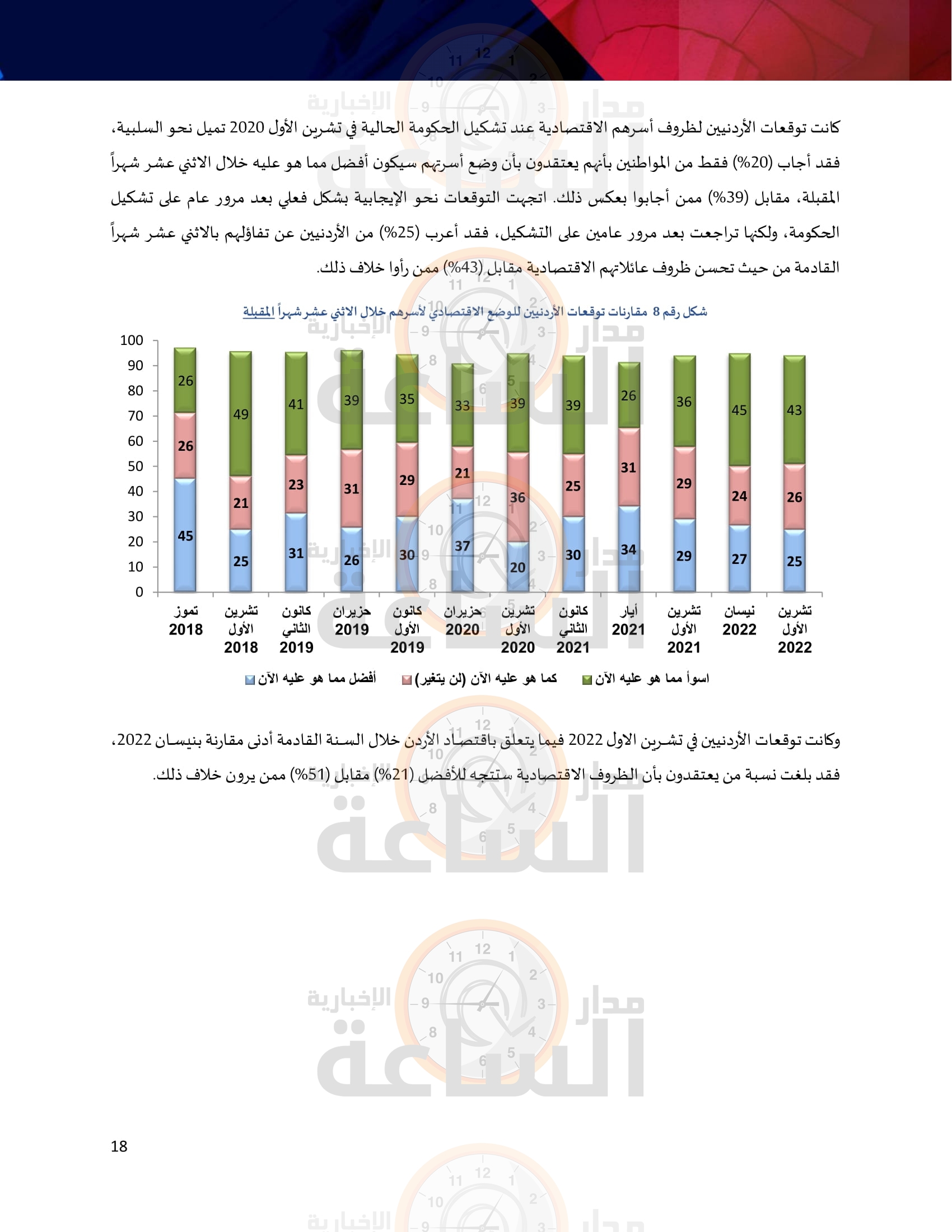Madar Al-Saa Images