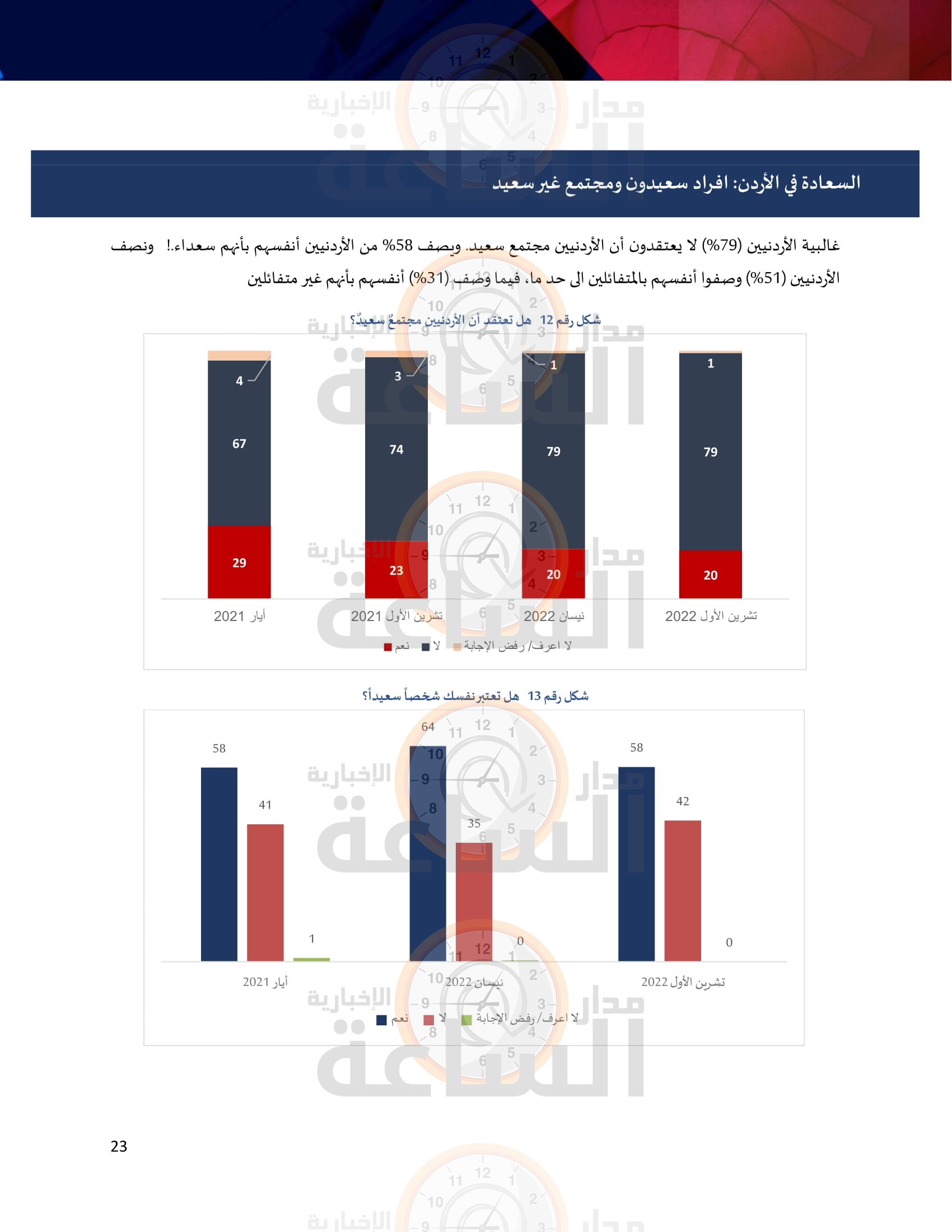 Madar Al-Saa Images