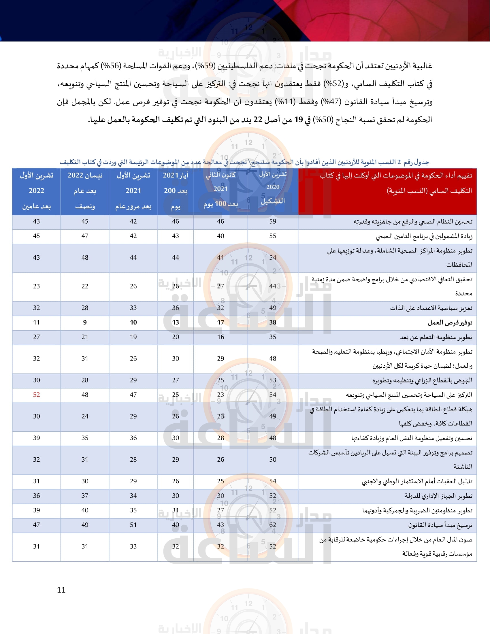 Madar Al-Saa Images