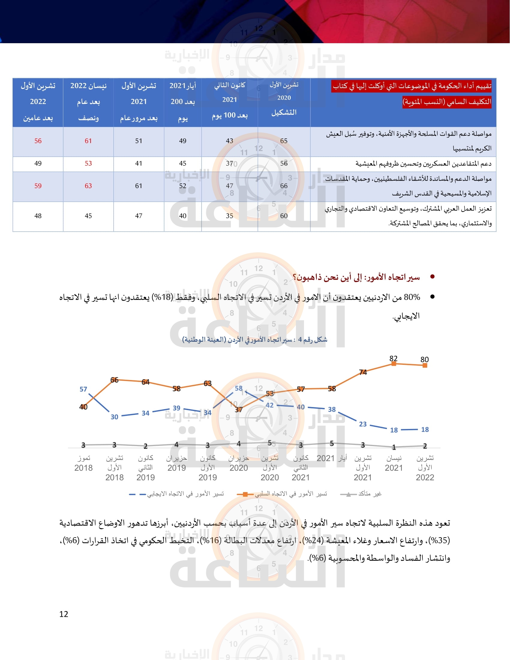 Madar Al-Saa Images