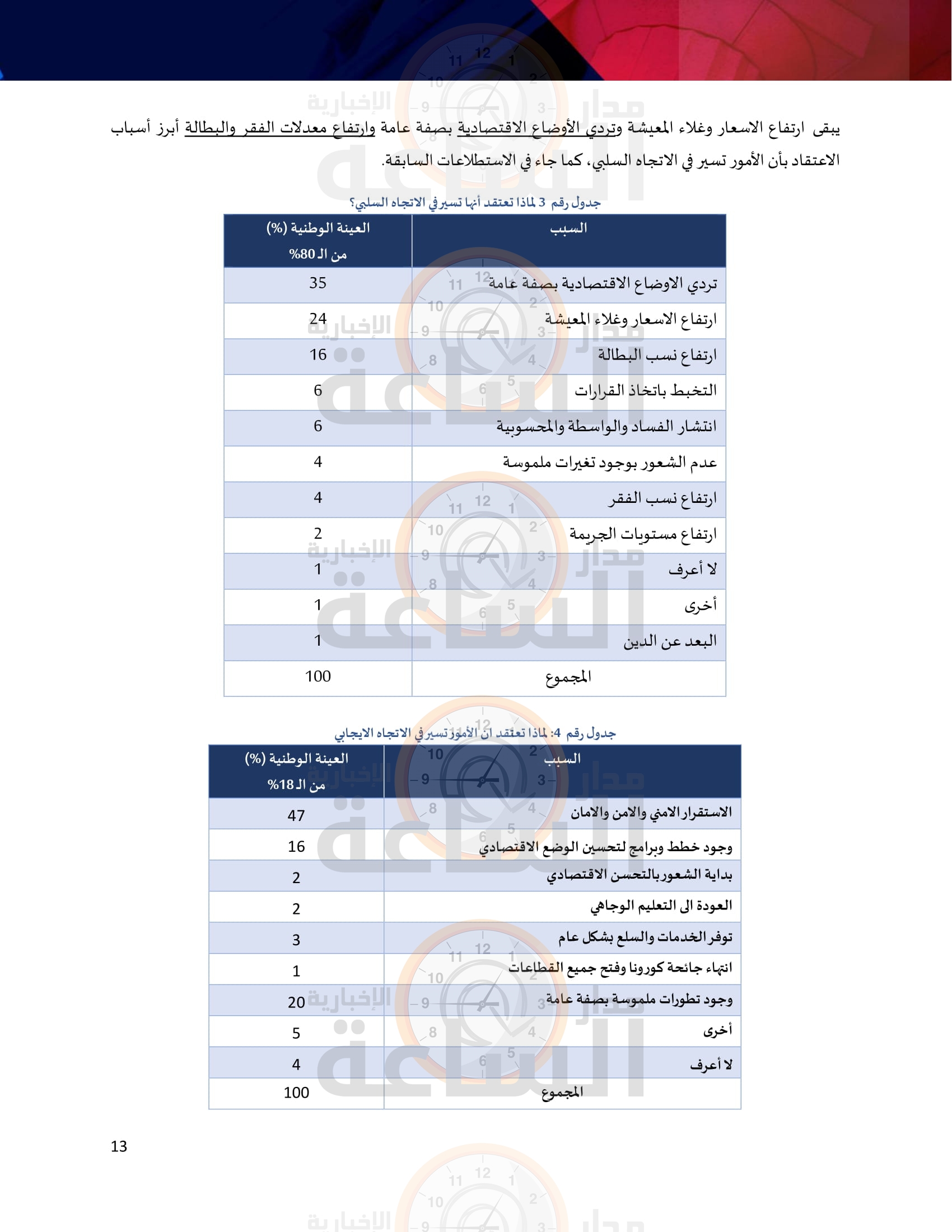 Madar Al-Saa Images