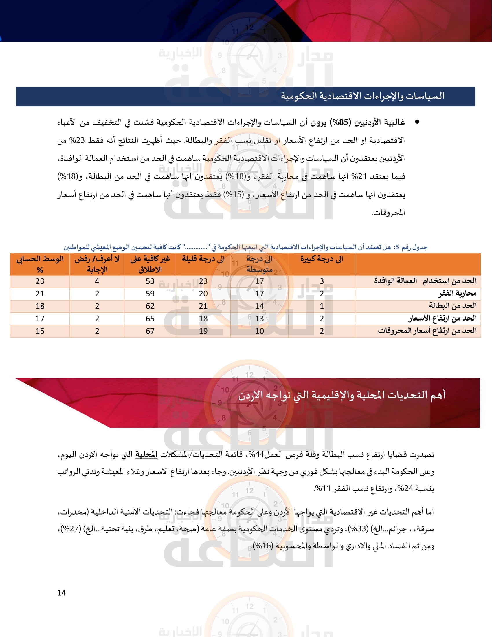 Madar Al-Saa Images