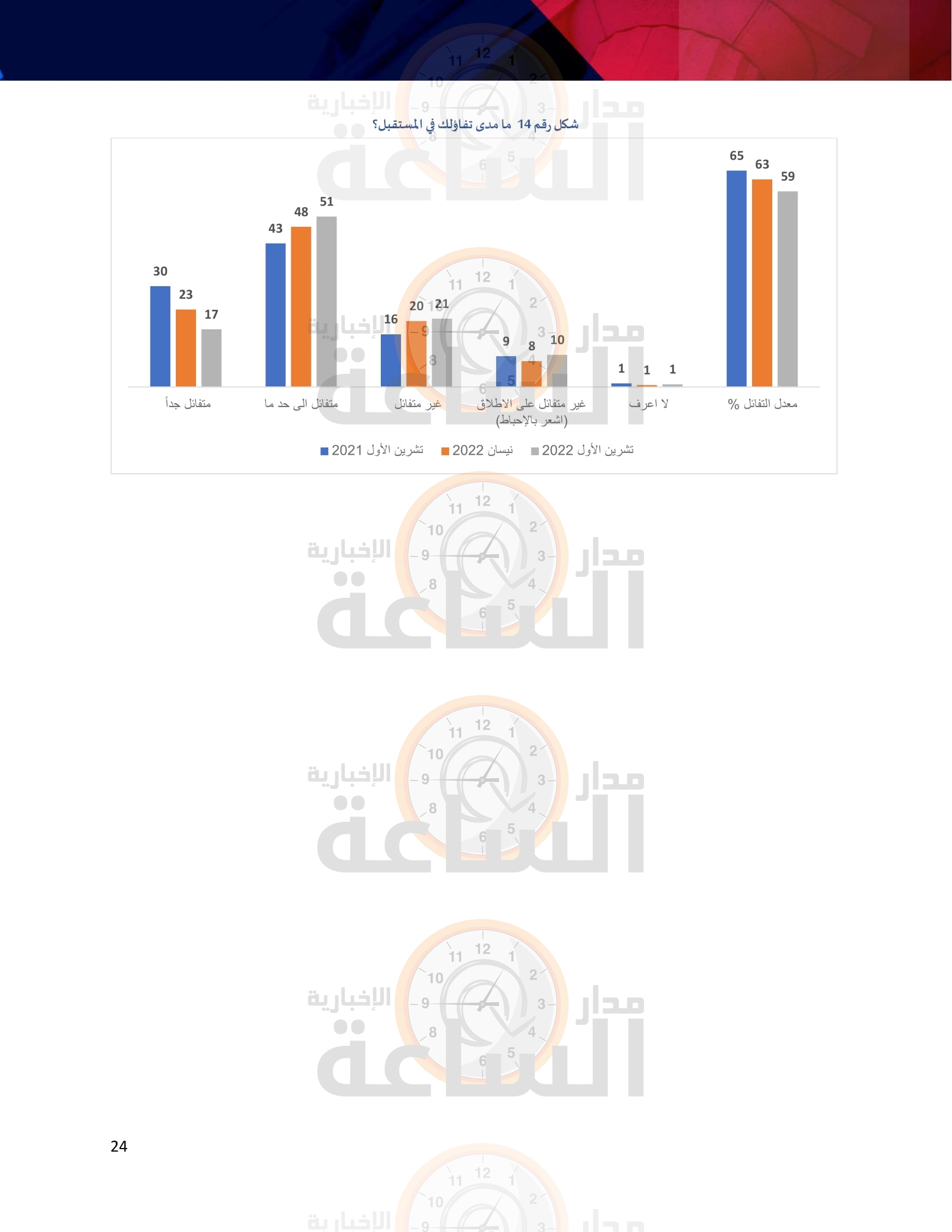 Madar Al-Saa Images
