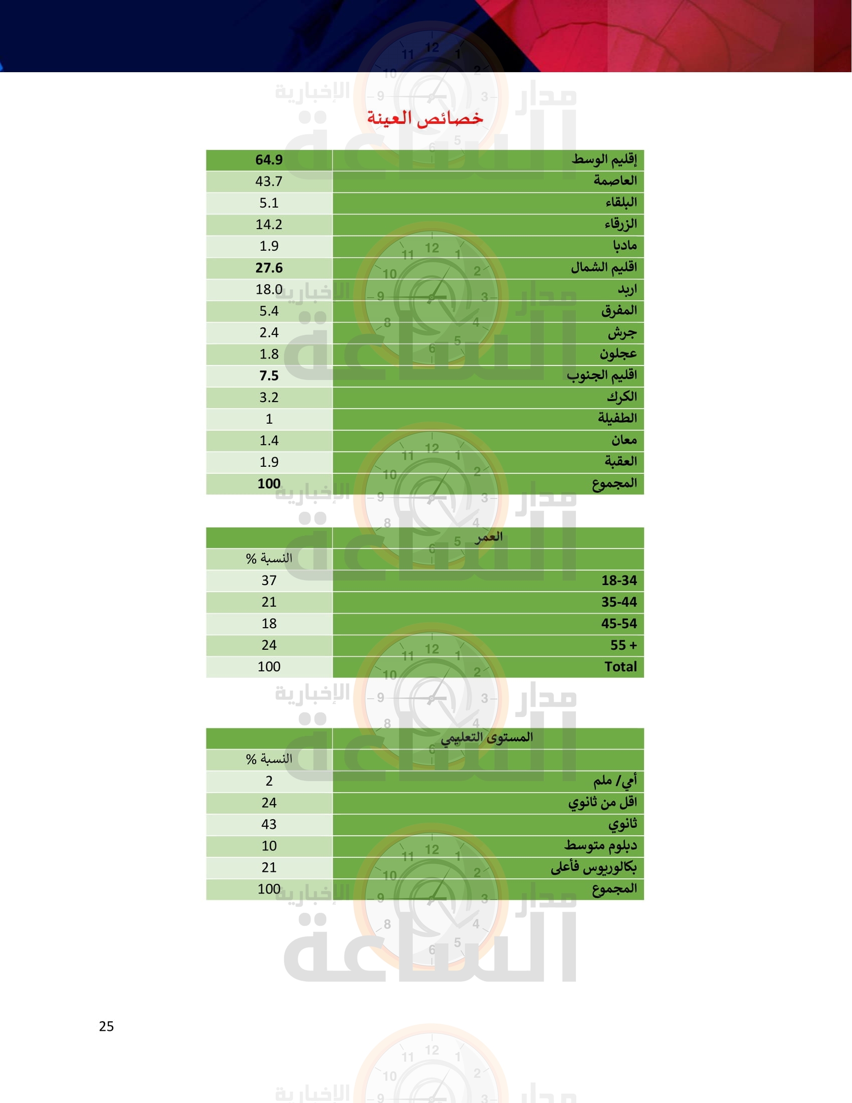 Madar Al-Saa Images