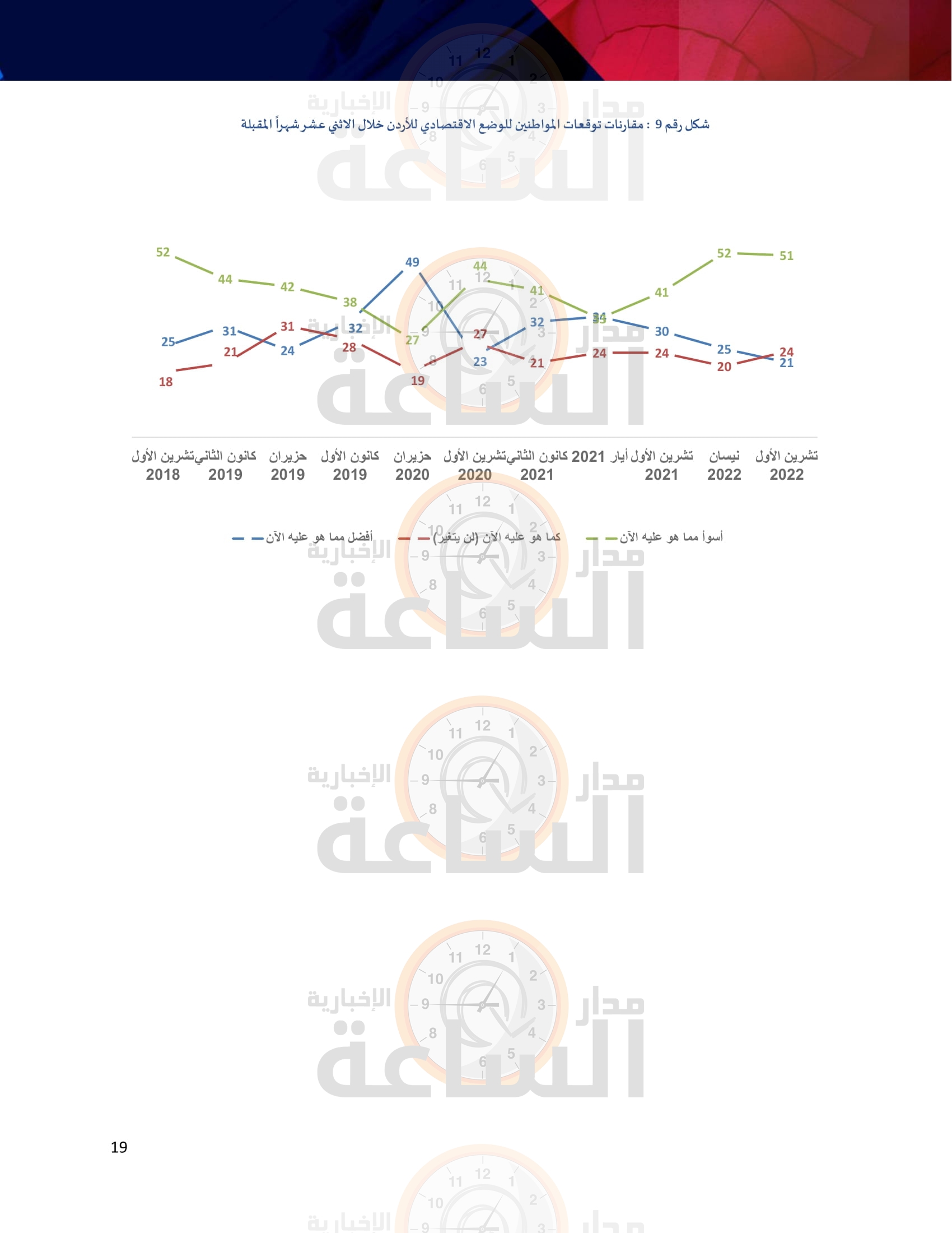 Madar Al-Saa Images