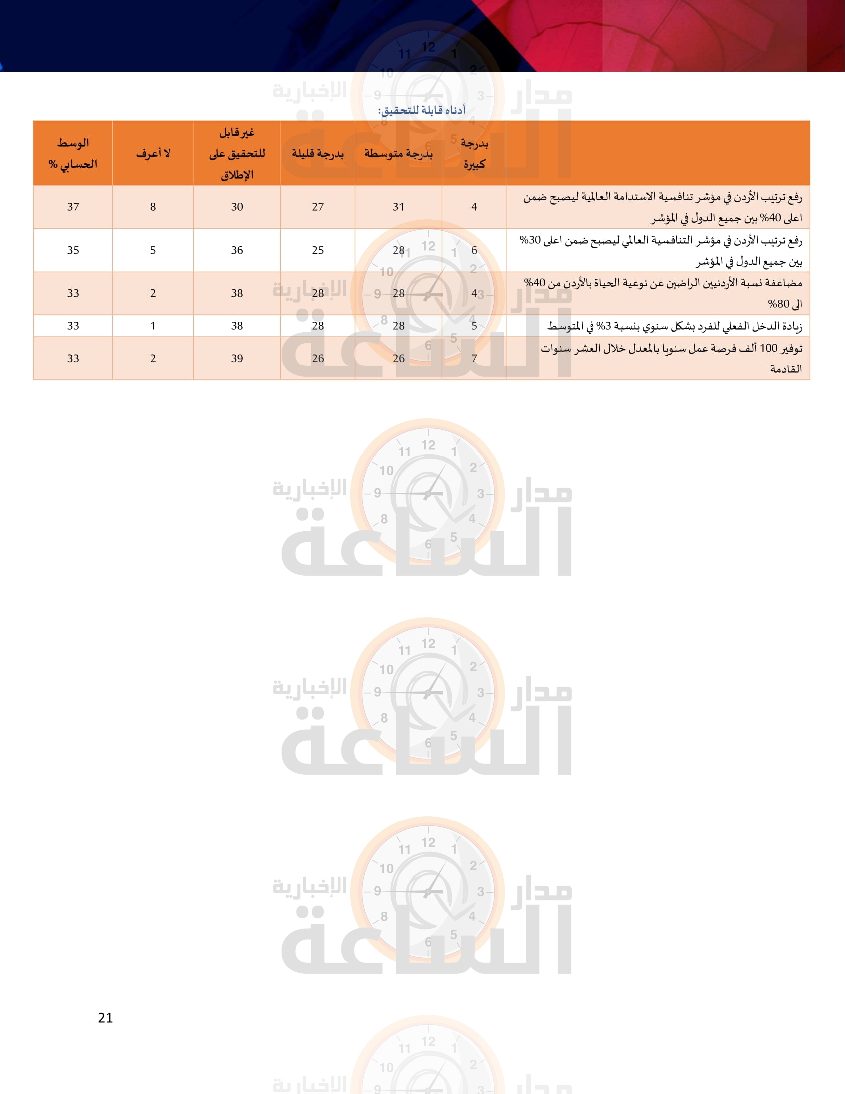 Madar Al-Saa Images