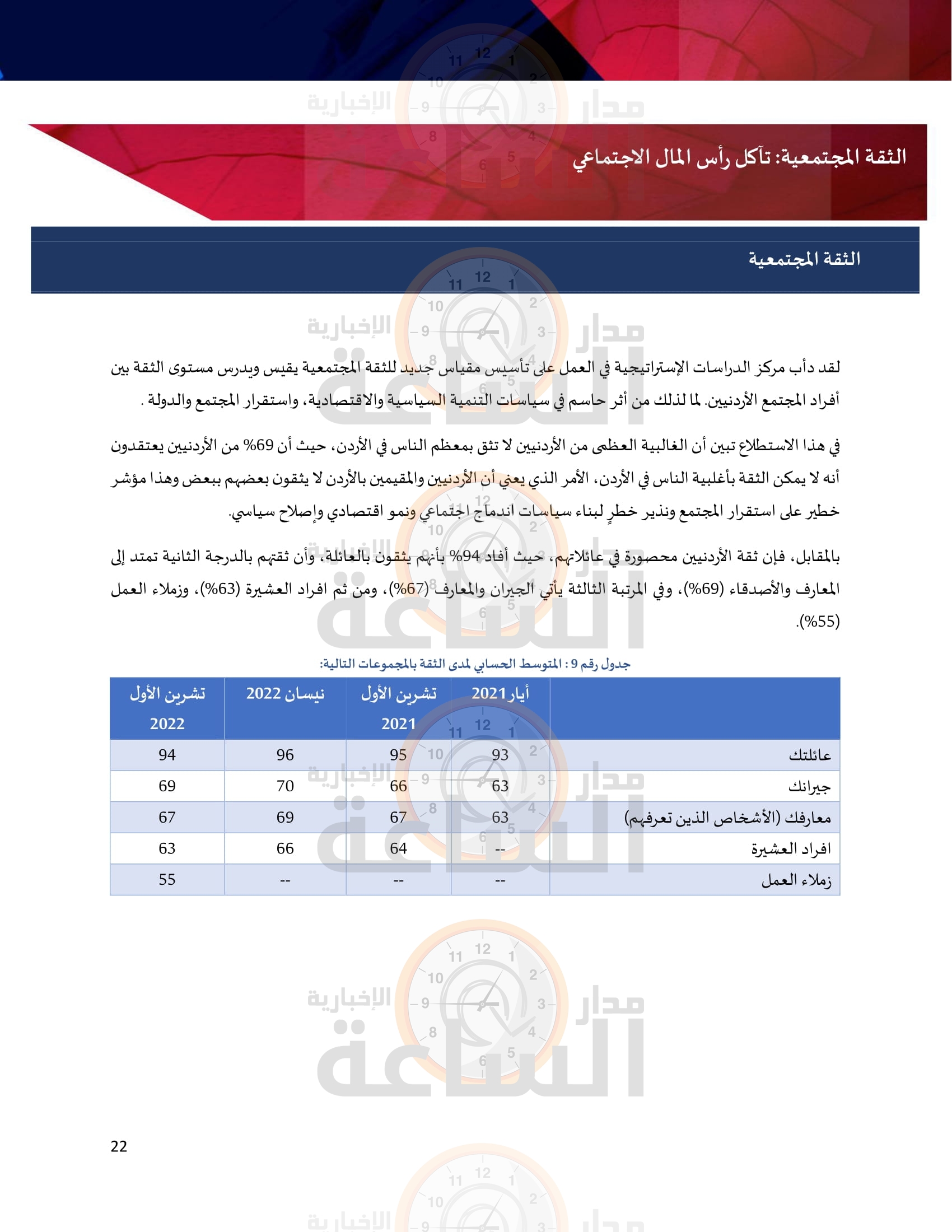 Madar Al-Saa Images