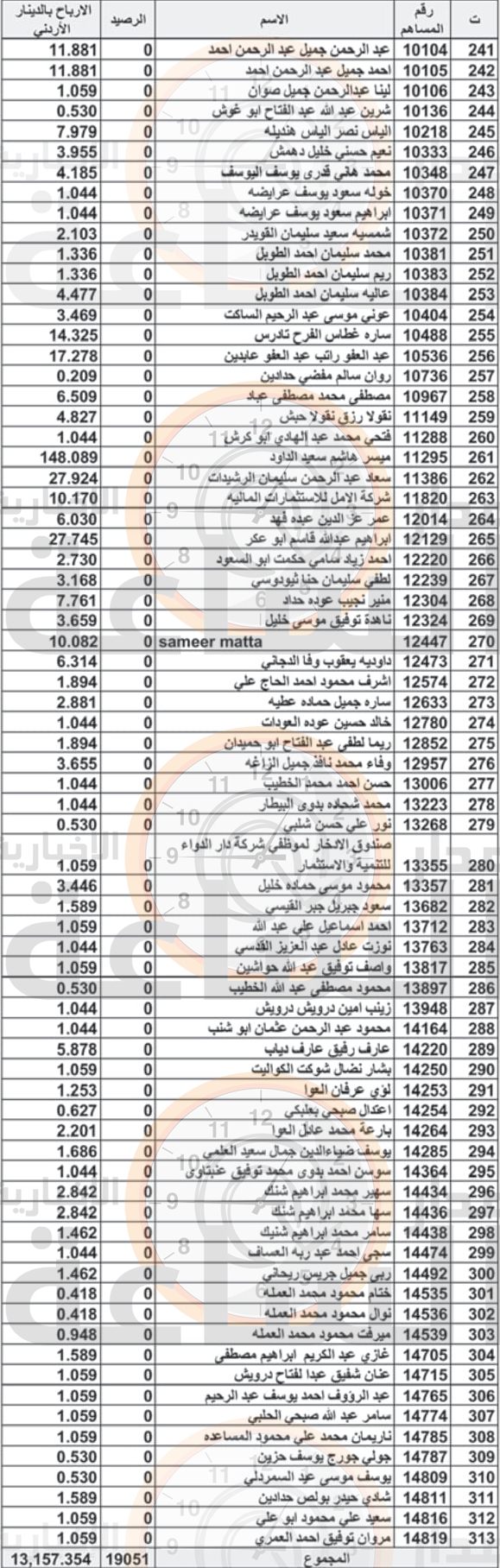 Madar Al-Saa Images