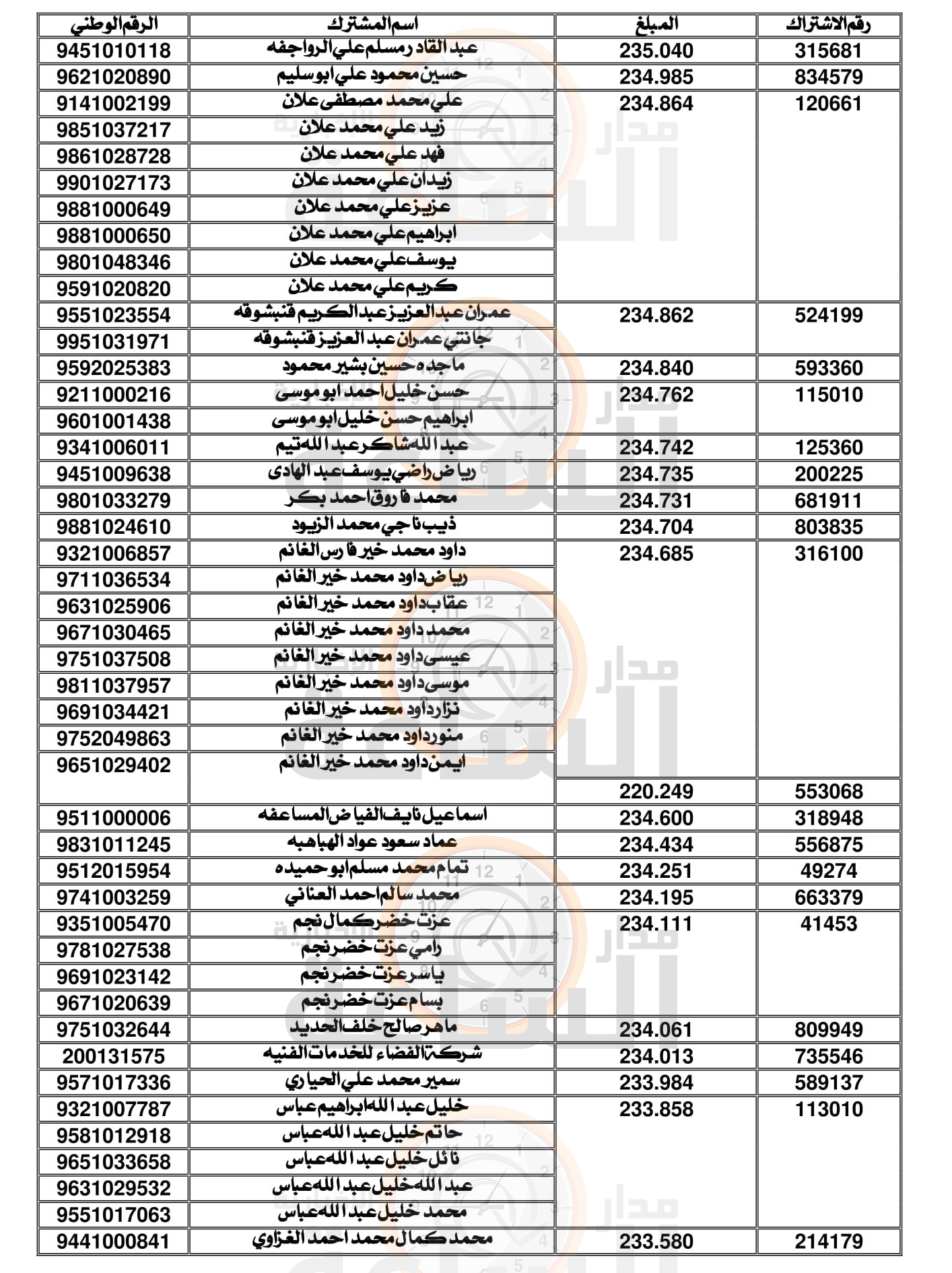 Madar Al-Saa Images