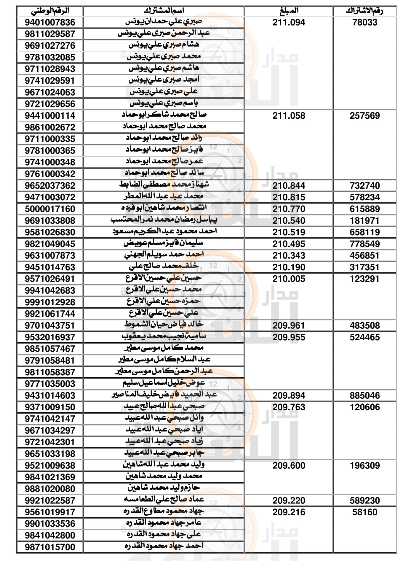 Madar Al-Saa Images
