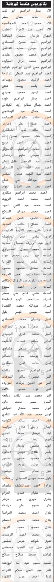 Madar Al-Saa Images