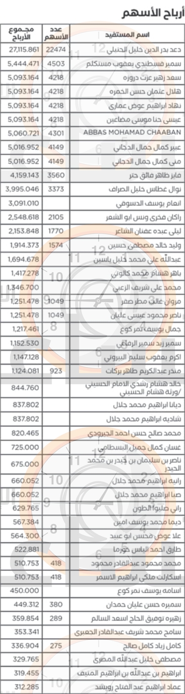 Madar Al-Saa Images