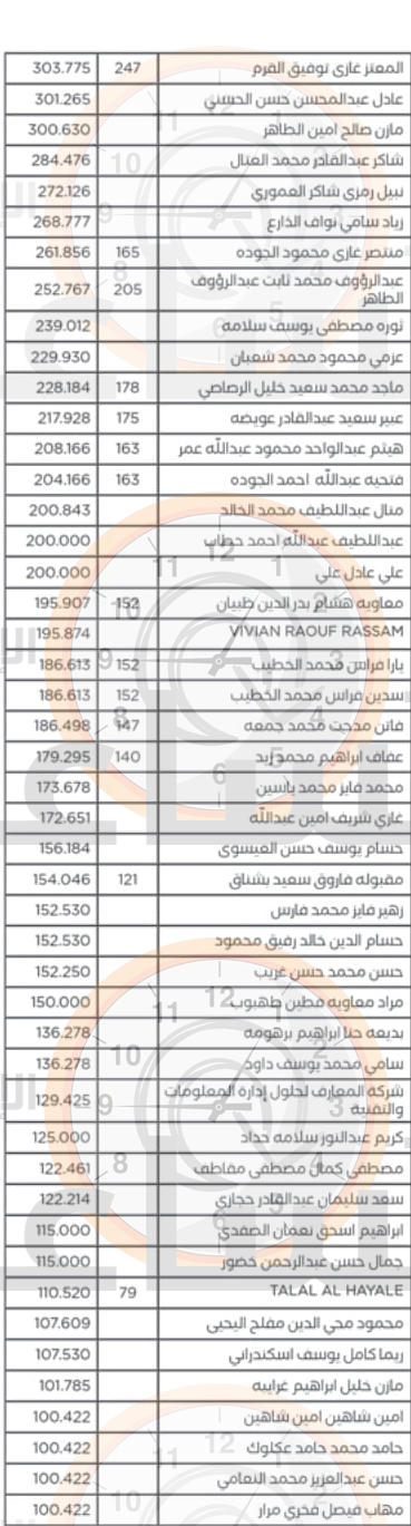 Madar Al-Saa Images