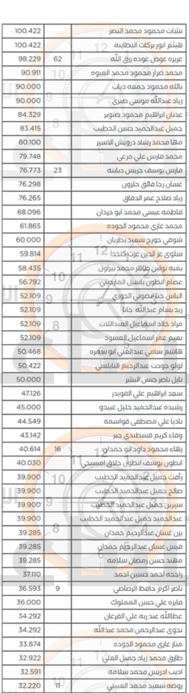 Madar Al-Saa Images
