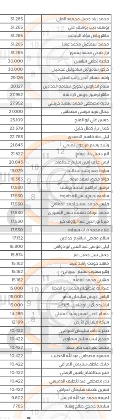 Madar Al-Saa Images