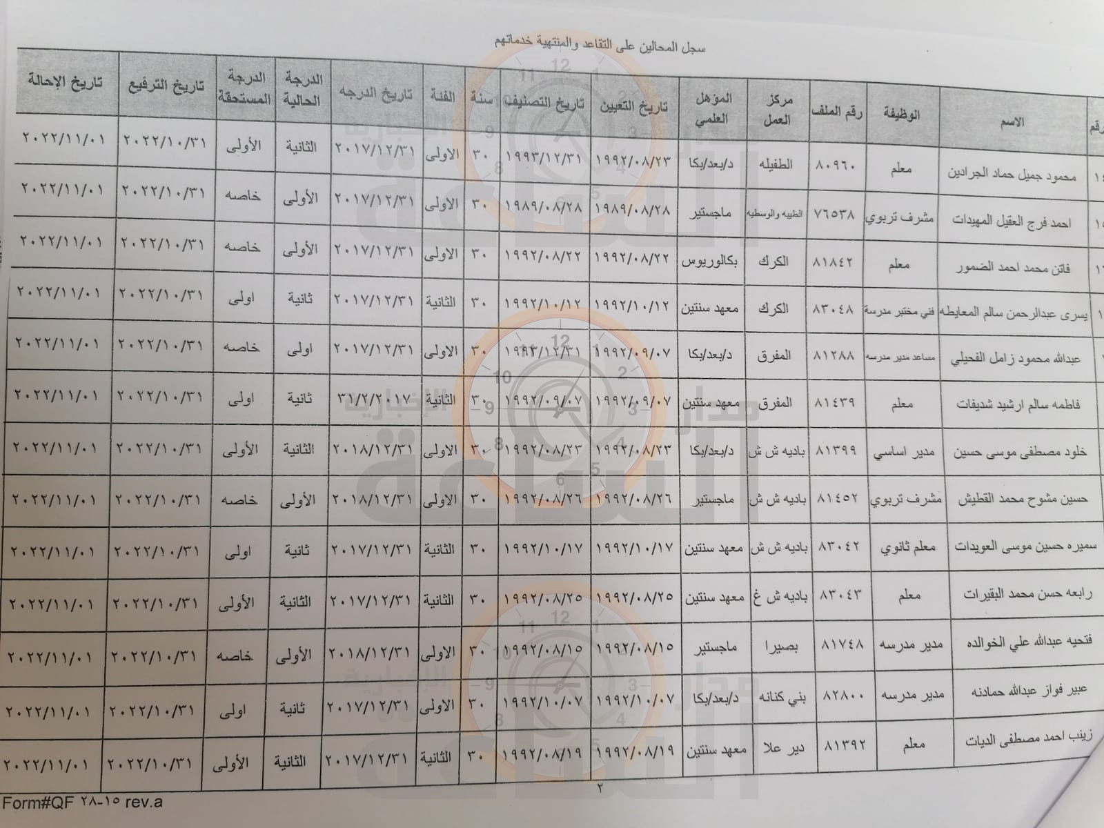 Madar Al-Saa Images