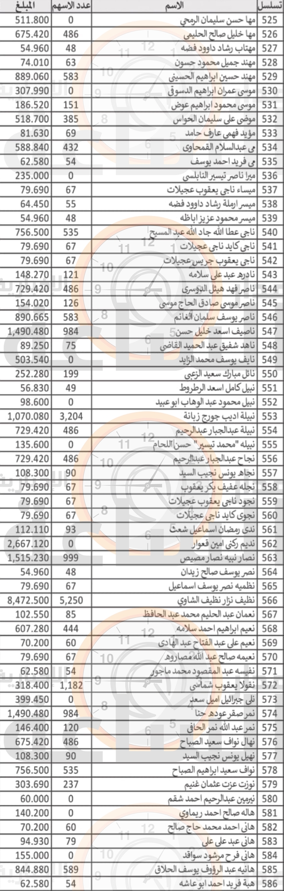 Madar Al-Saa Images