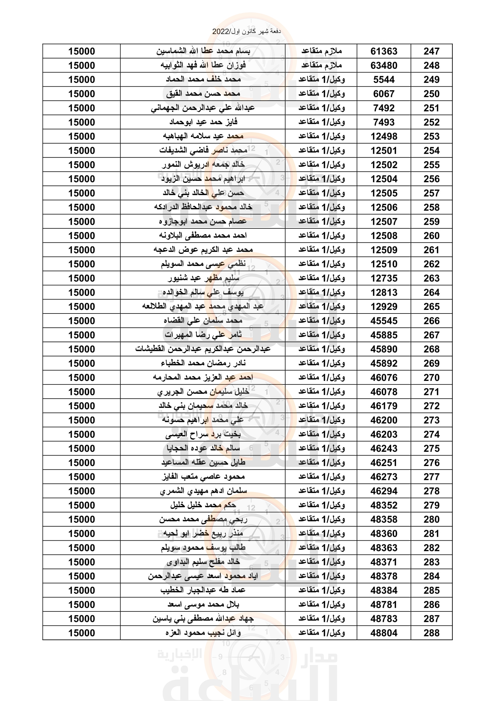 Madar Al-Saa Images