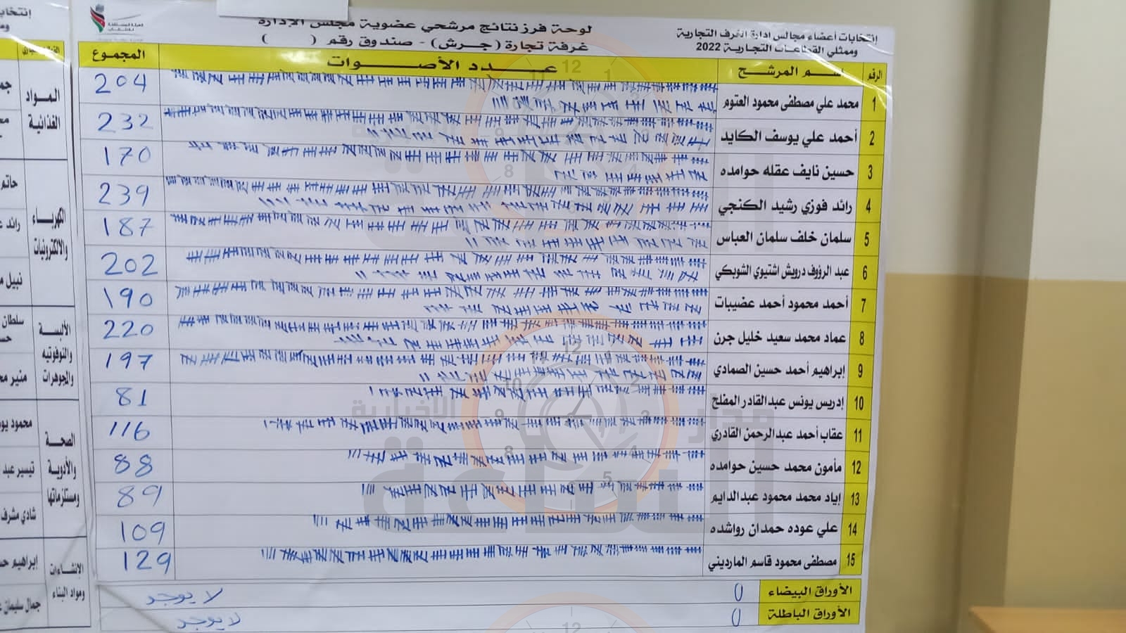 Madar Al-Saa Images