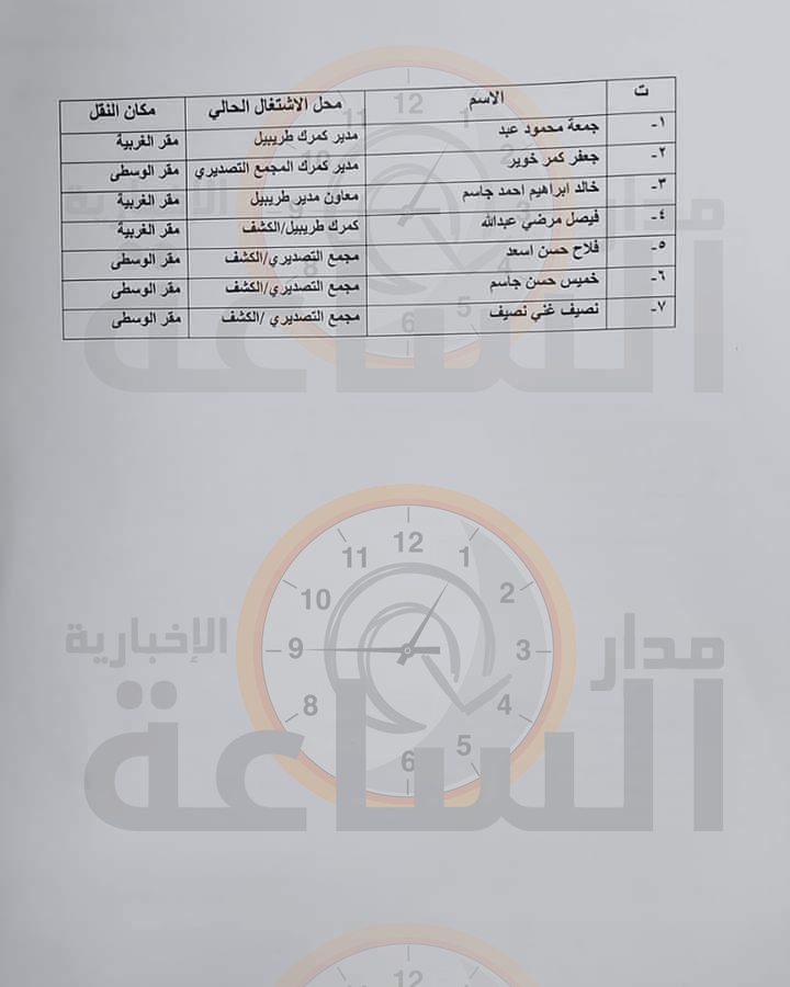 Madar Al-Saa Images 0.35547514817709946