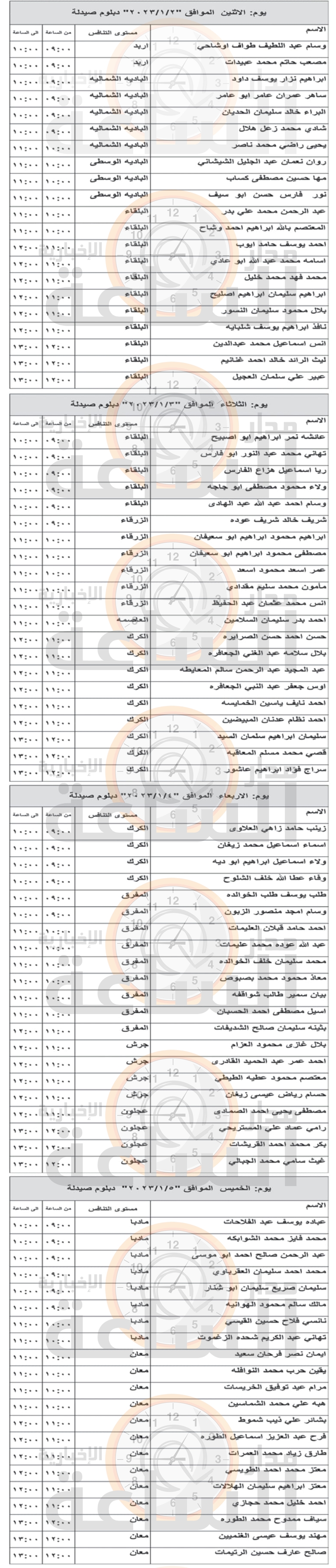 Madar Al-Saa Images 0.9035130258759612