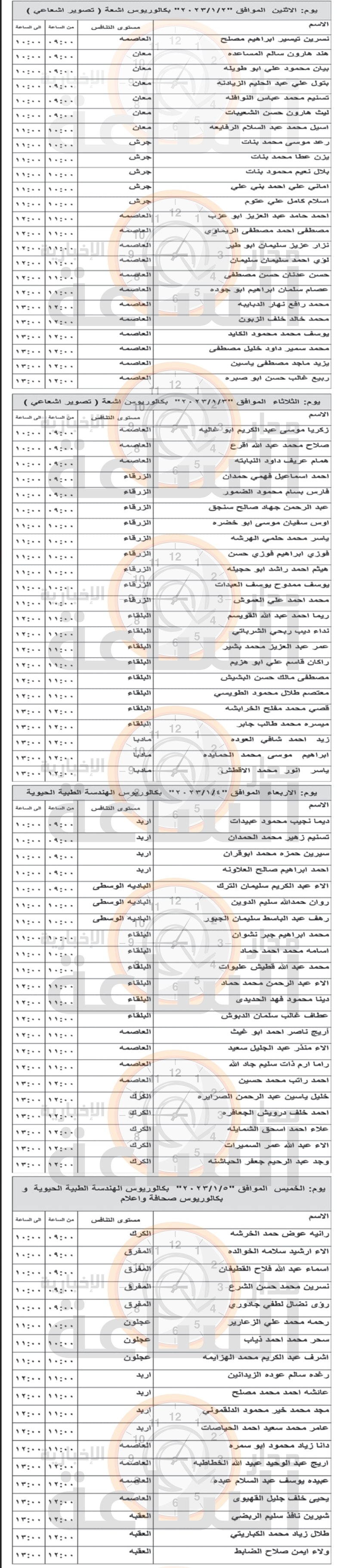 Madar Al-Saa Images 0.36126484462318