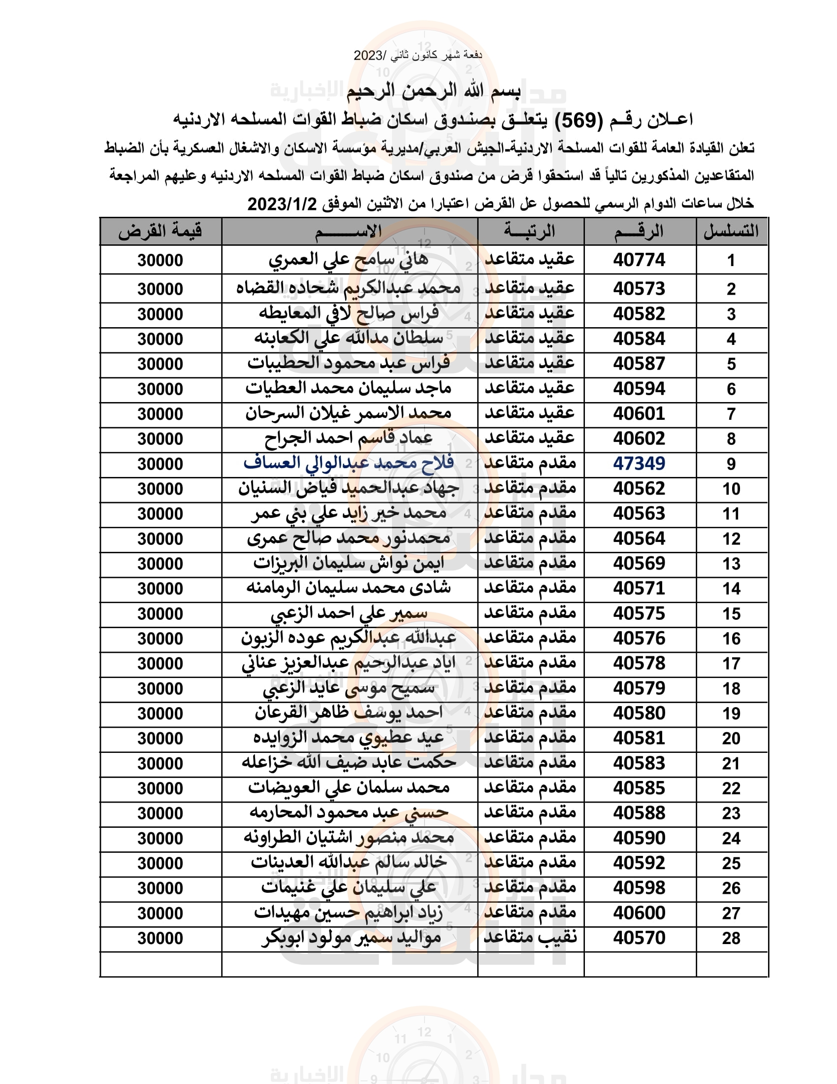 Madar Al-Saa Images 0.971112084080888