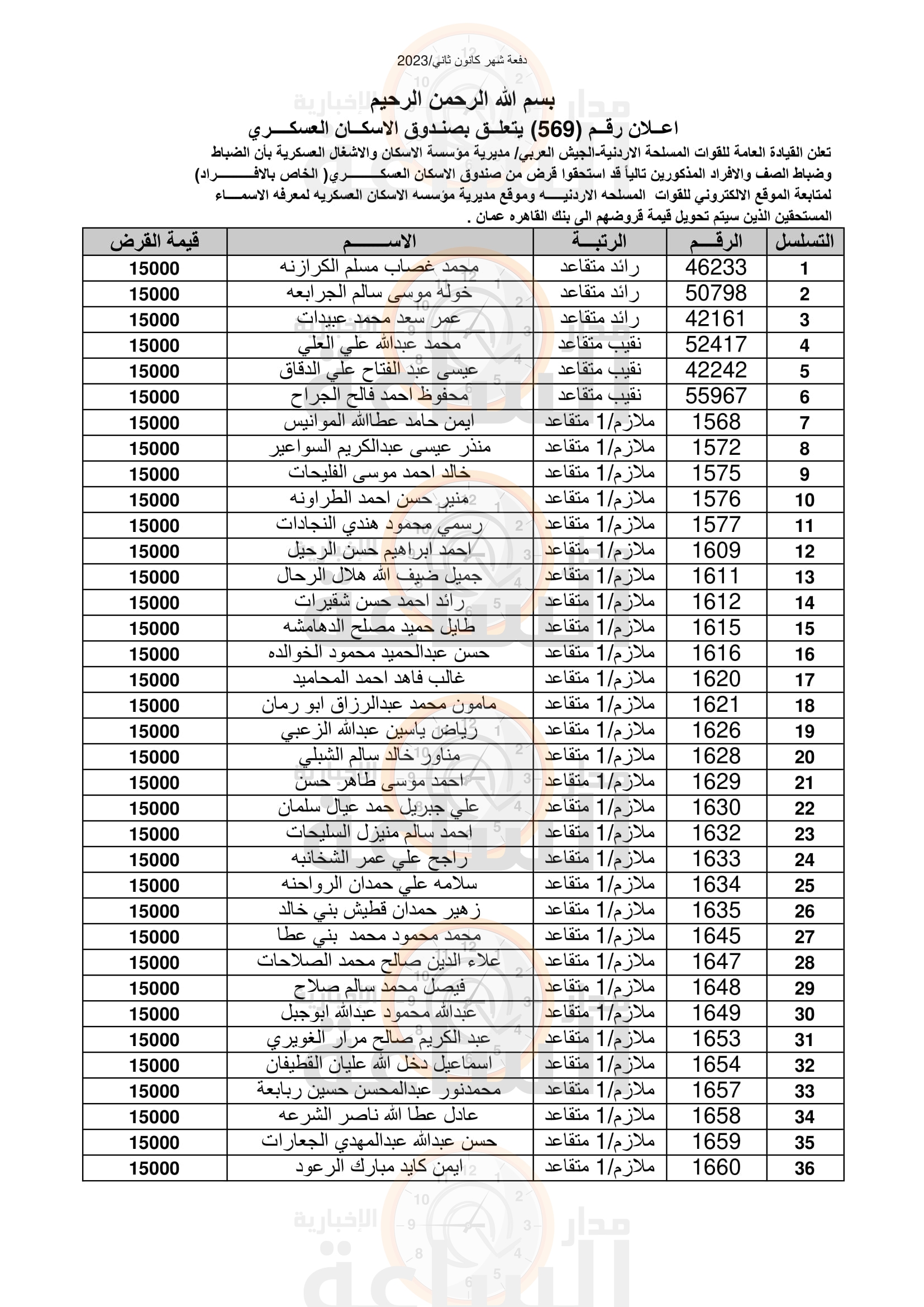 Madar Al-Saa Images 0.6762557679341341