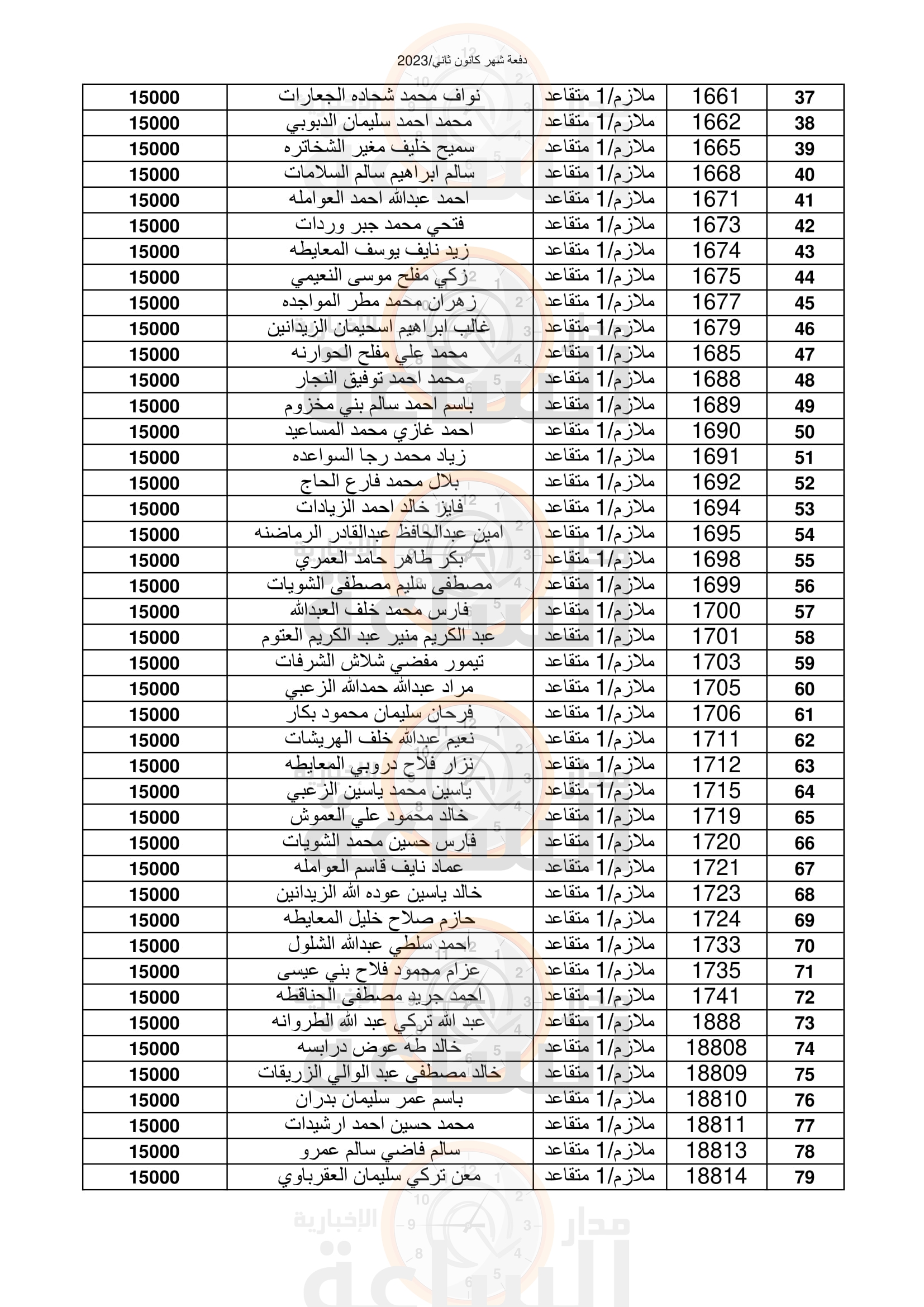 Madar Al-Saa Images 0.6259827566202114