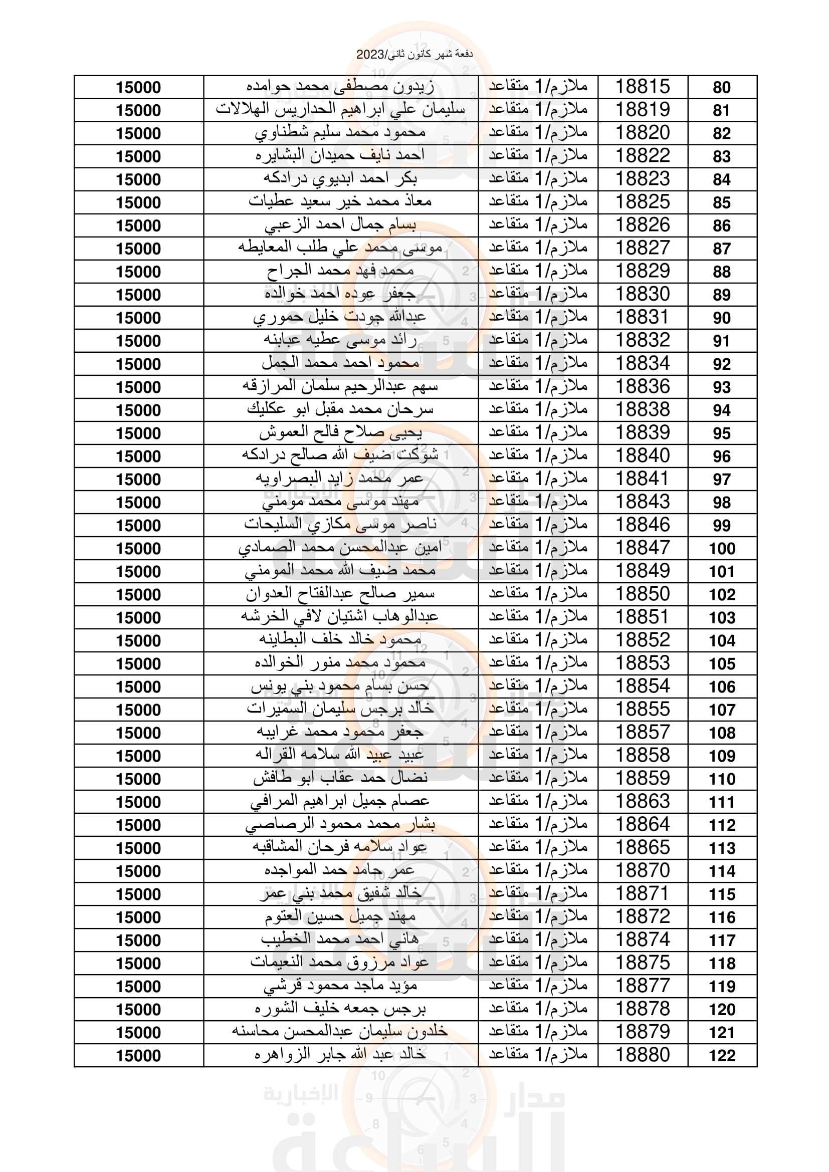 Madar Al-Saa Images 0.45810168613637736