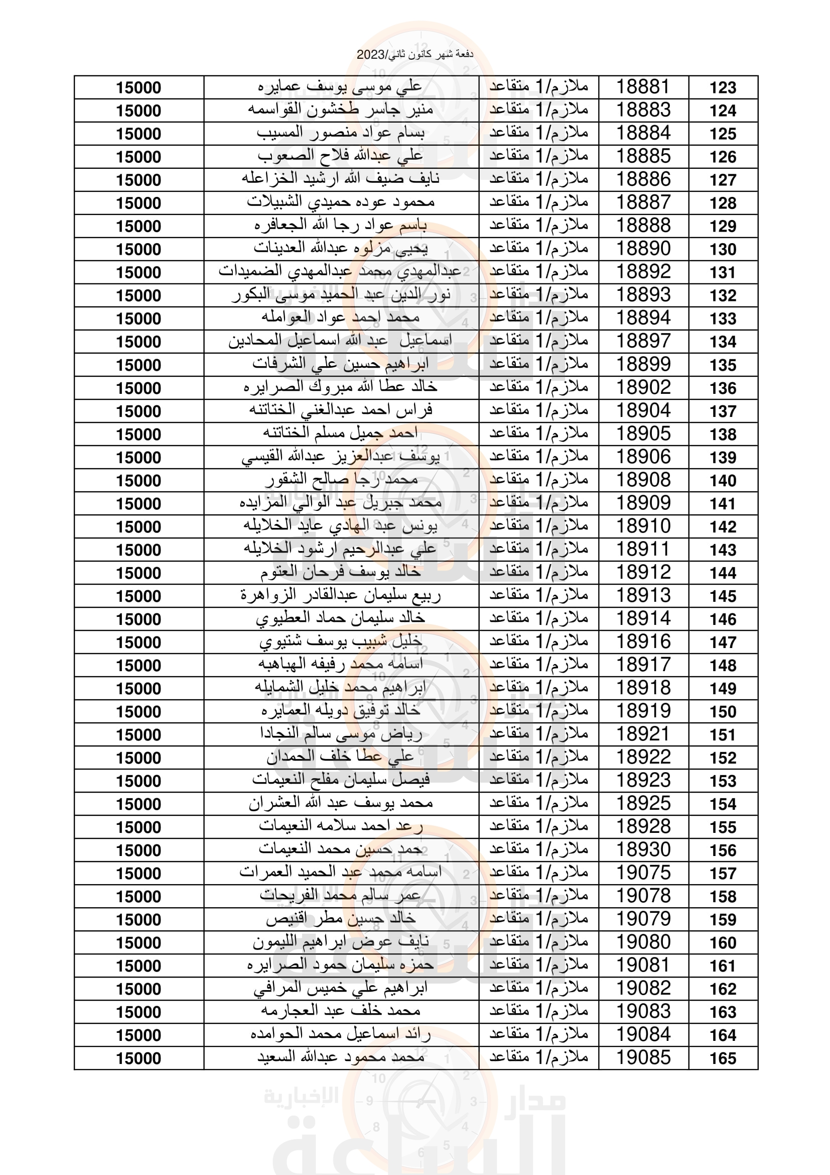 Madar Al-Saa Images 0.06494197512462585