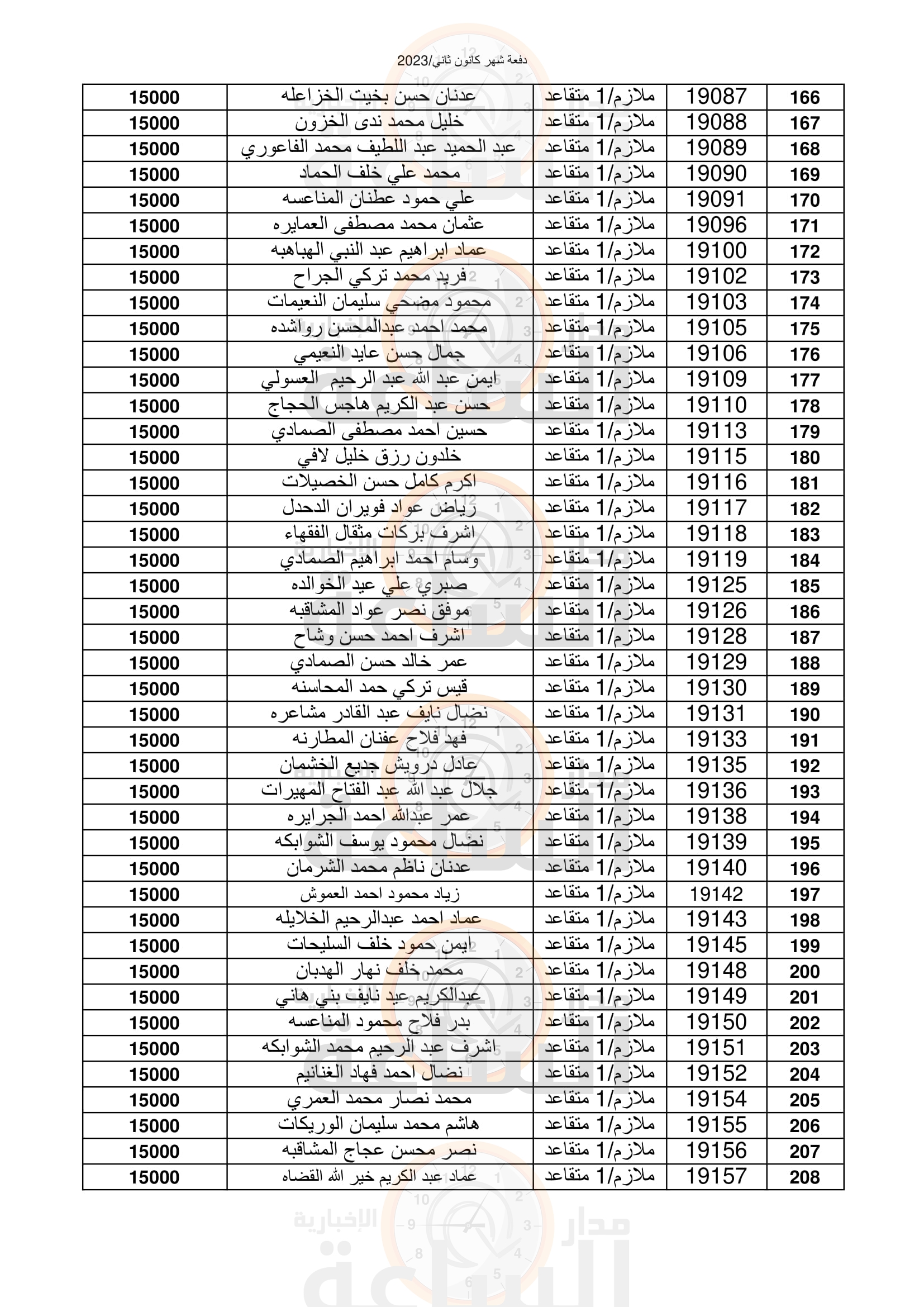 Madar Al-Saa Images 0.9479104985009501