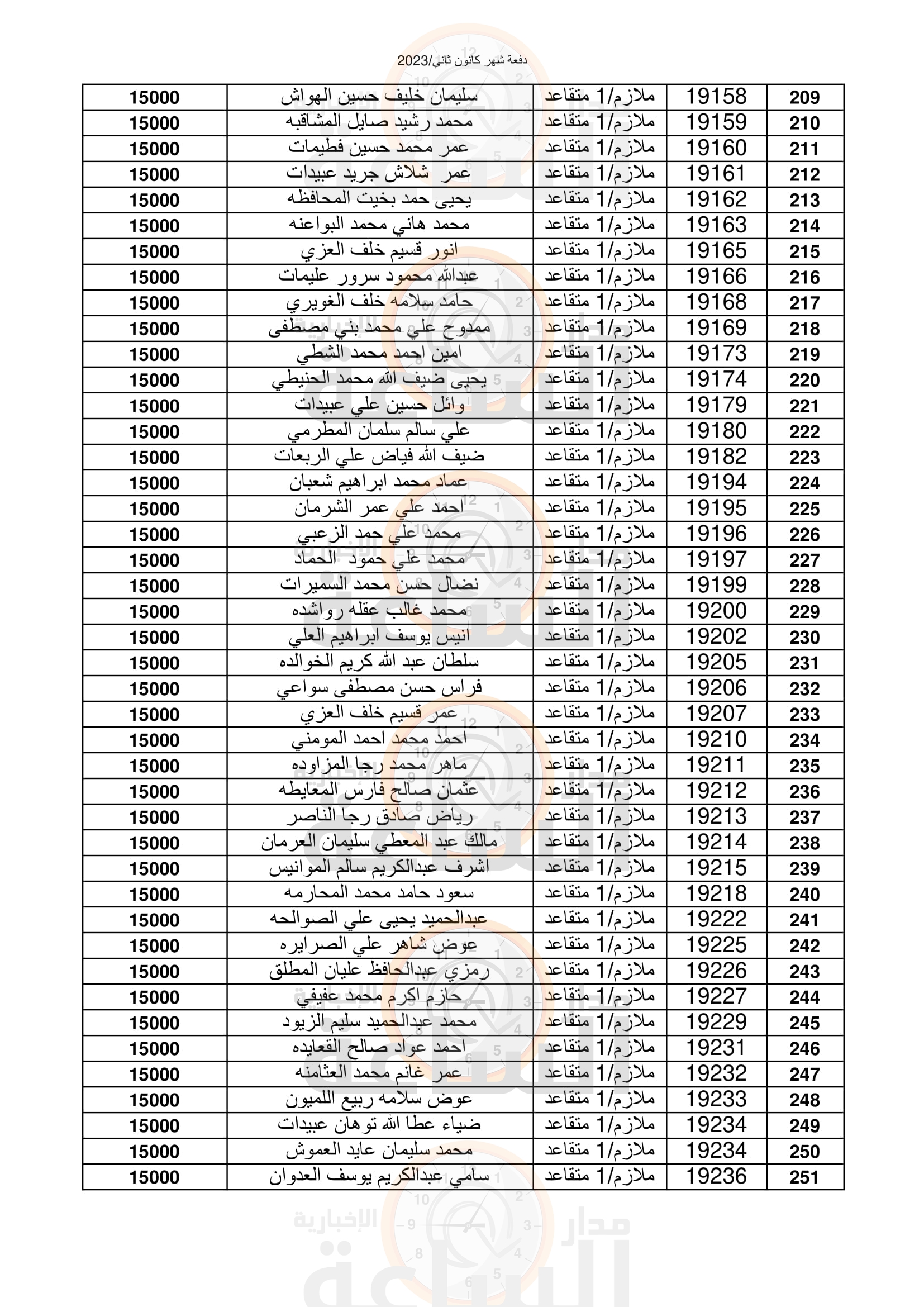 Madar Al-Saa Images 0.7680382908221461