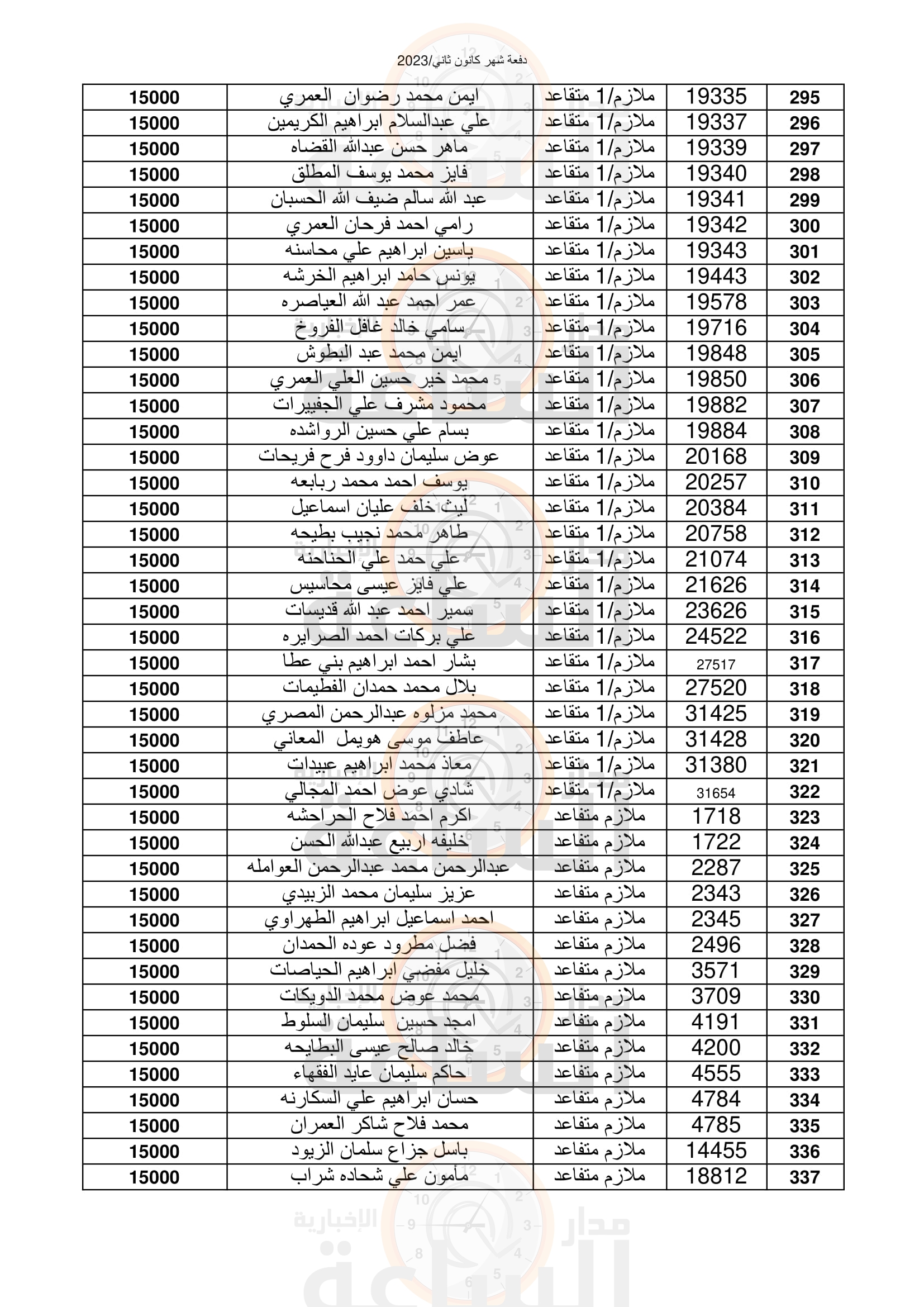 Madar Al-Saa Images 0.22879660718554584