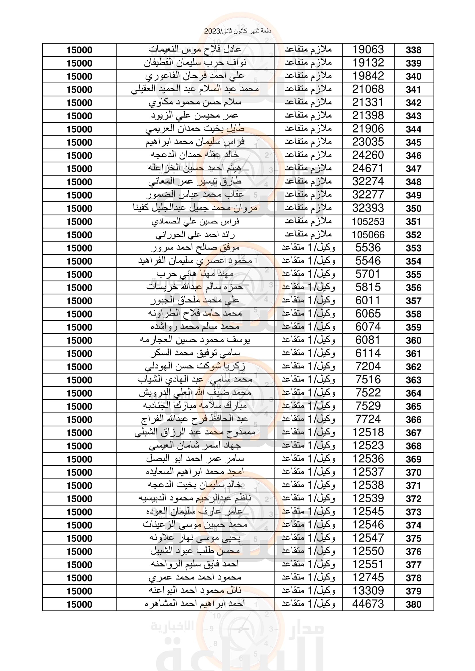 Madar Al-Saa Images 0.6656407510951392