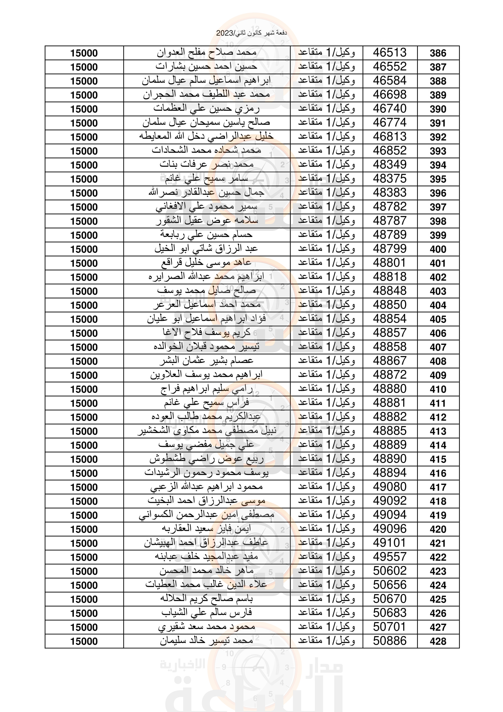 Madar Al-Saa Images 0.6346484296505885