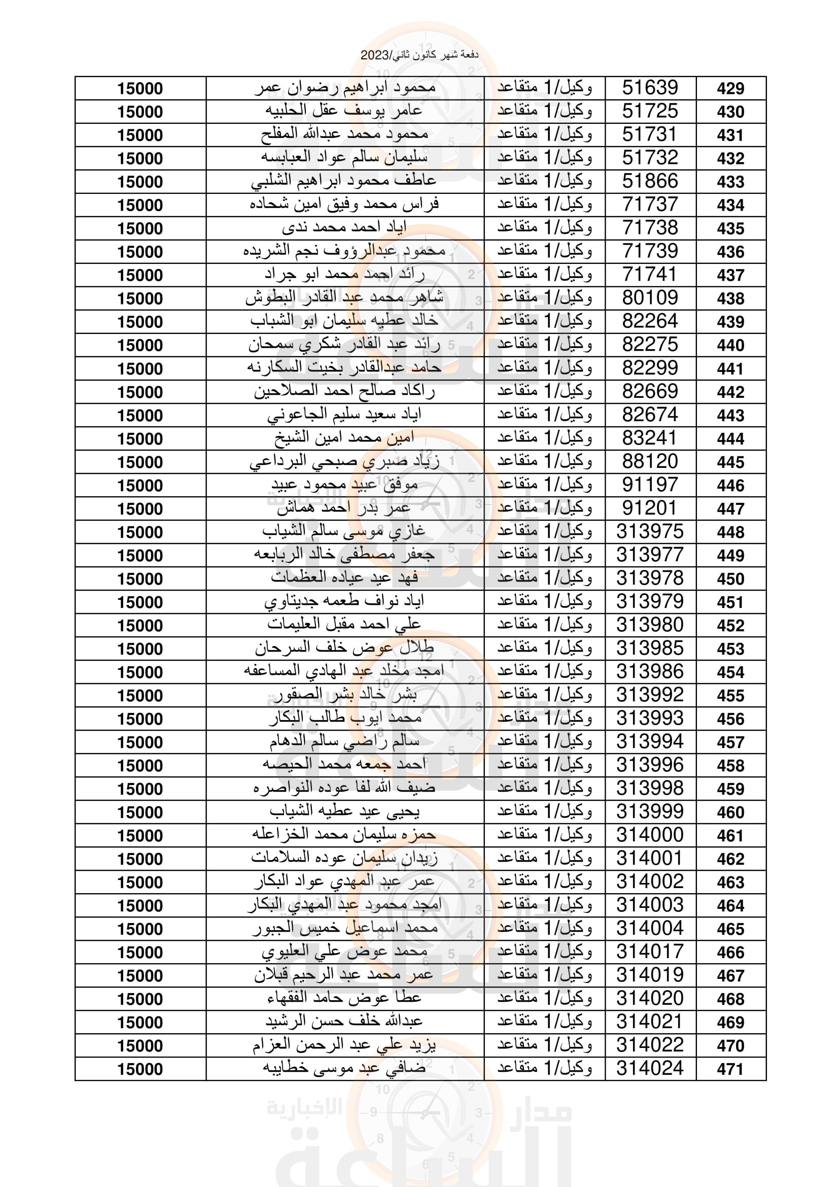 Madar Al-Saa Images 0.18563716161188348
