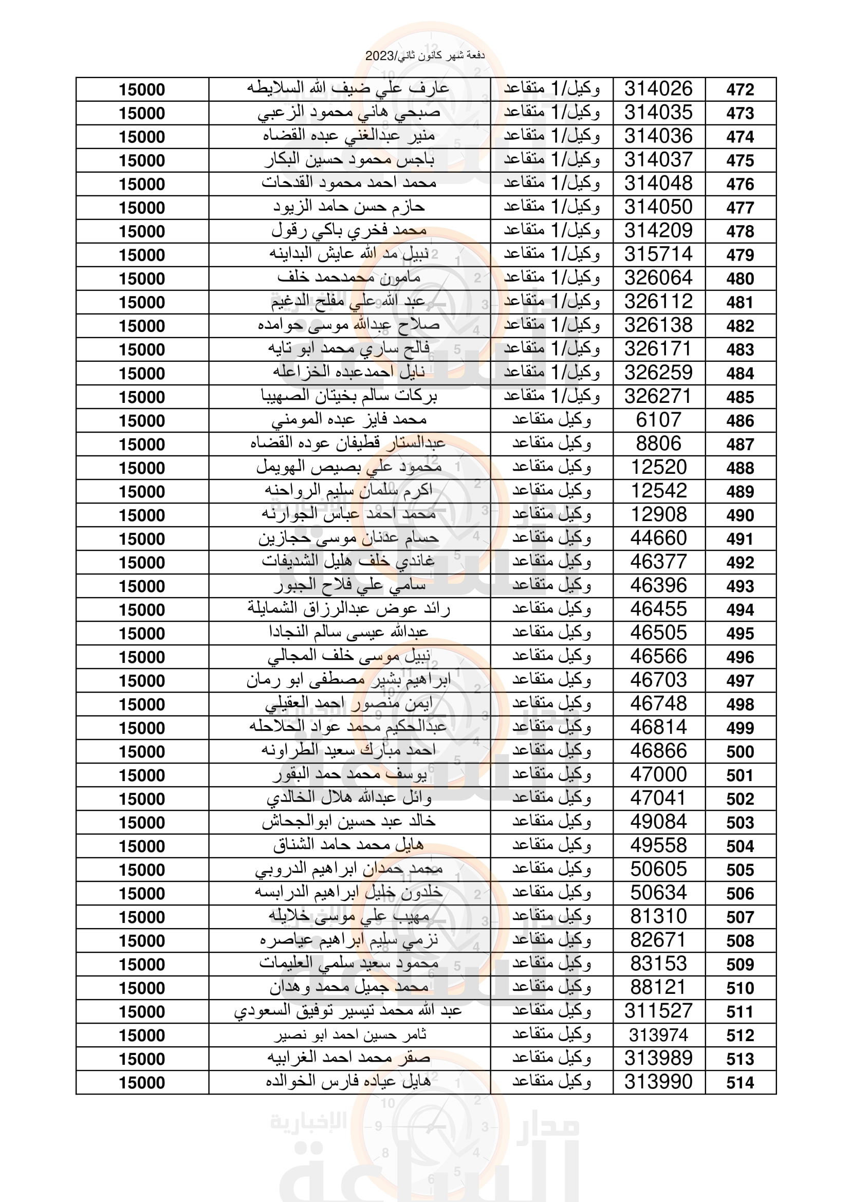 Madar Al-Saa Images 0.24439998875643165