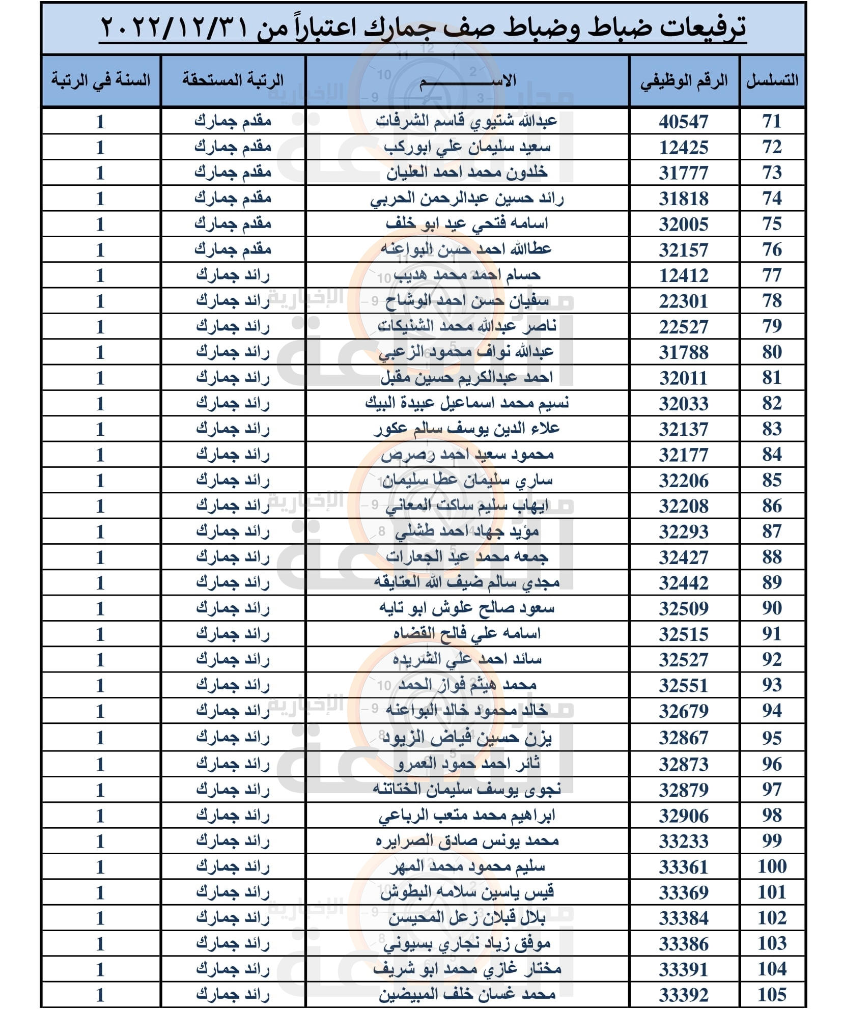 Madar Al-Saa Images 0.3620704065629088