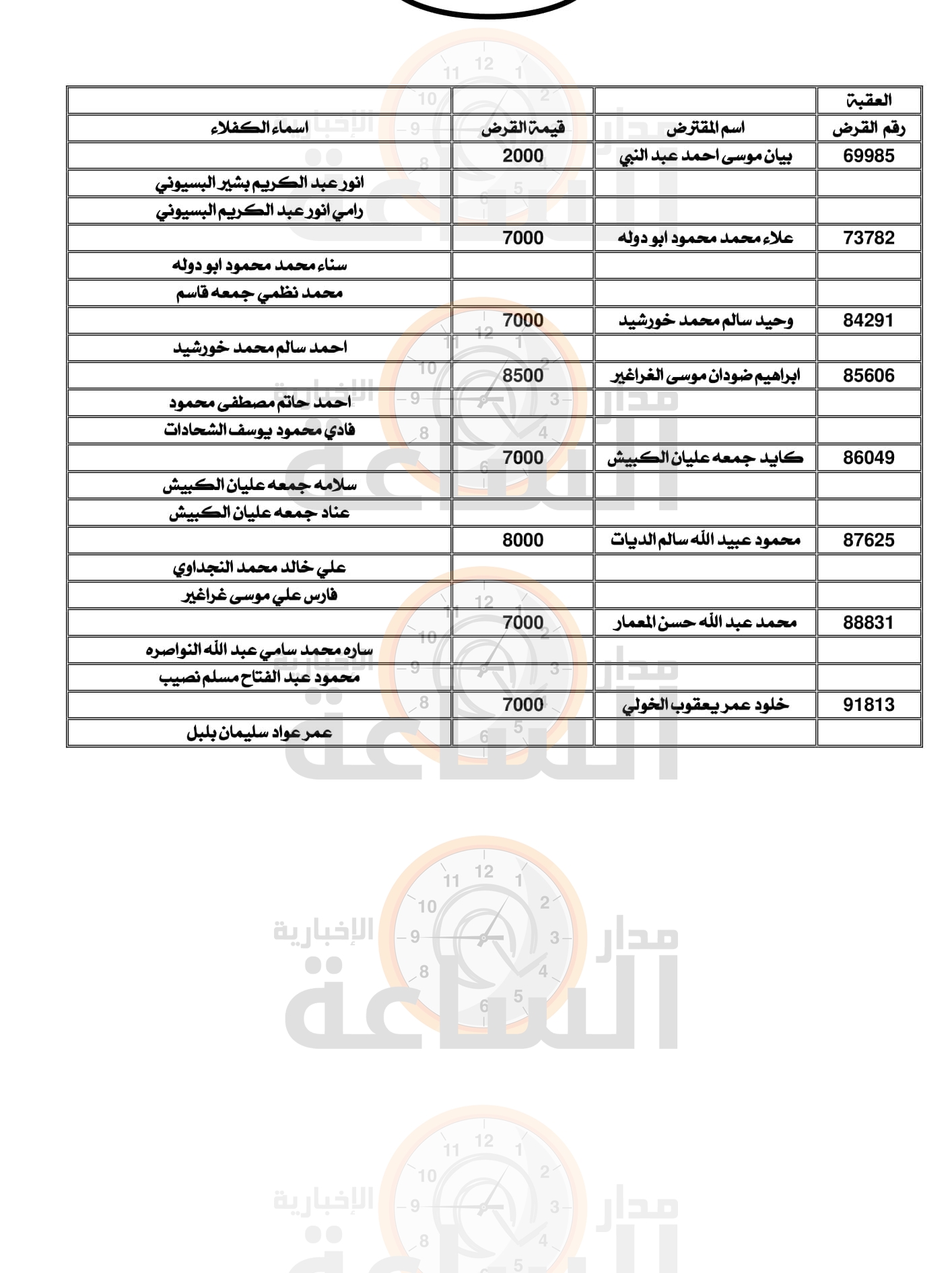 Madar Al-Saa Images 0.655576710839332
