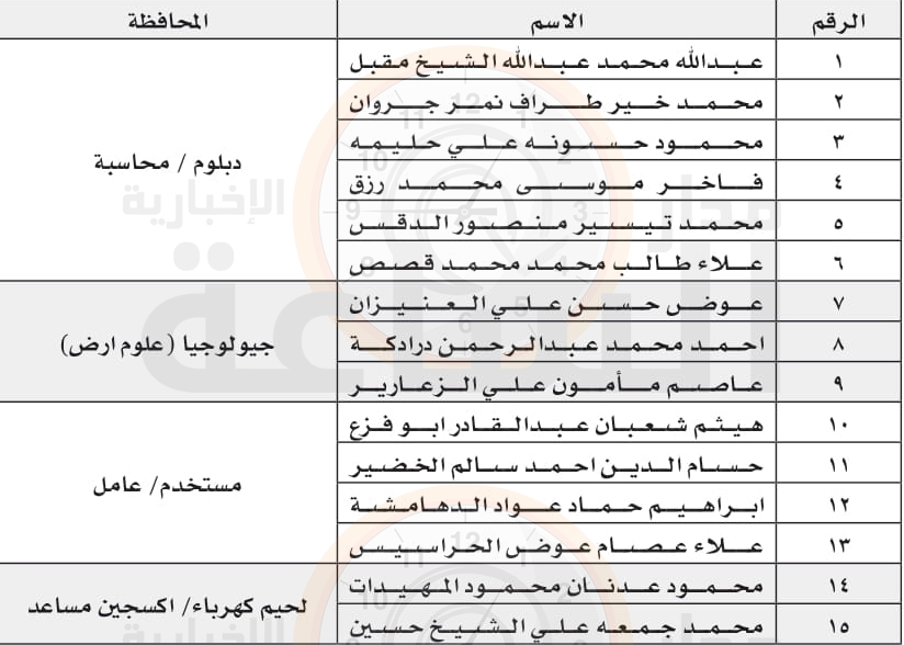 Madar Al-Saa Images 0.11541872755533045
