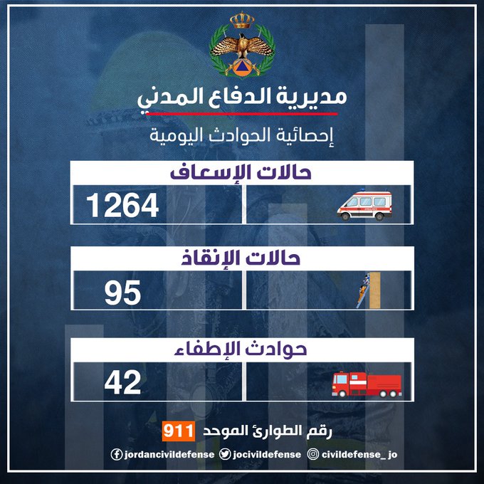 Madar Al-Saa Images 0.07477003832206375