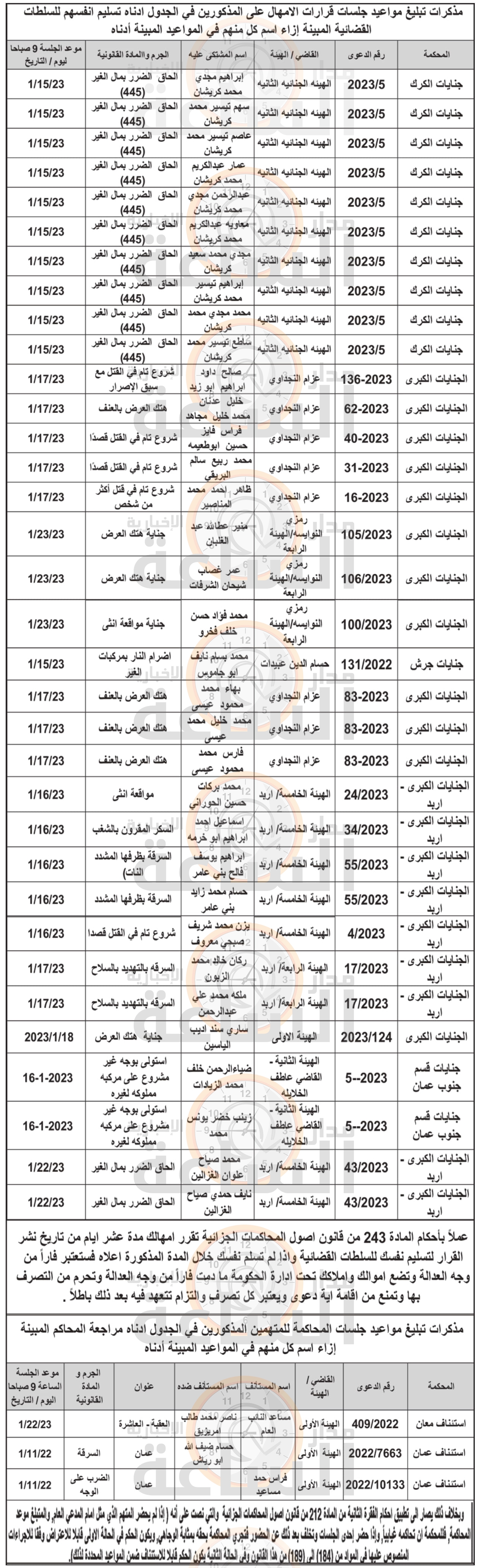 Madar Al-Saa Images 0.8045491987587443