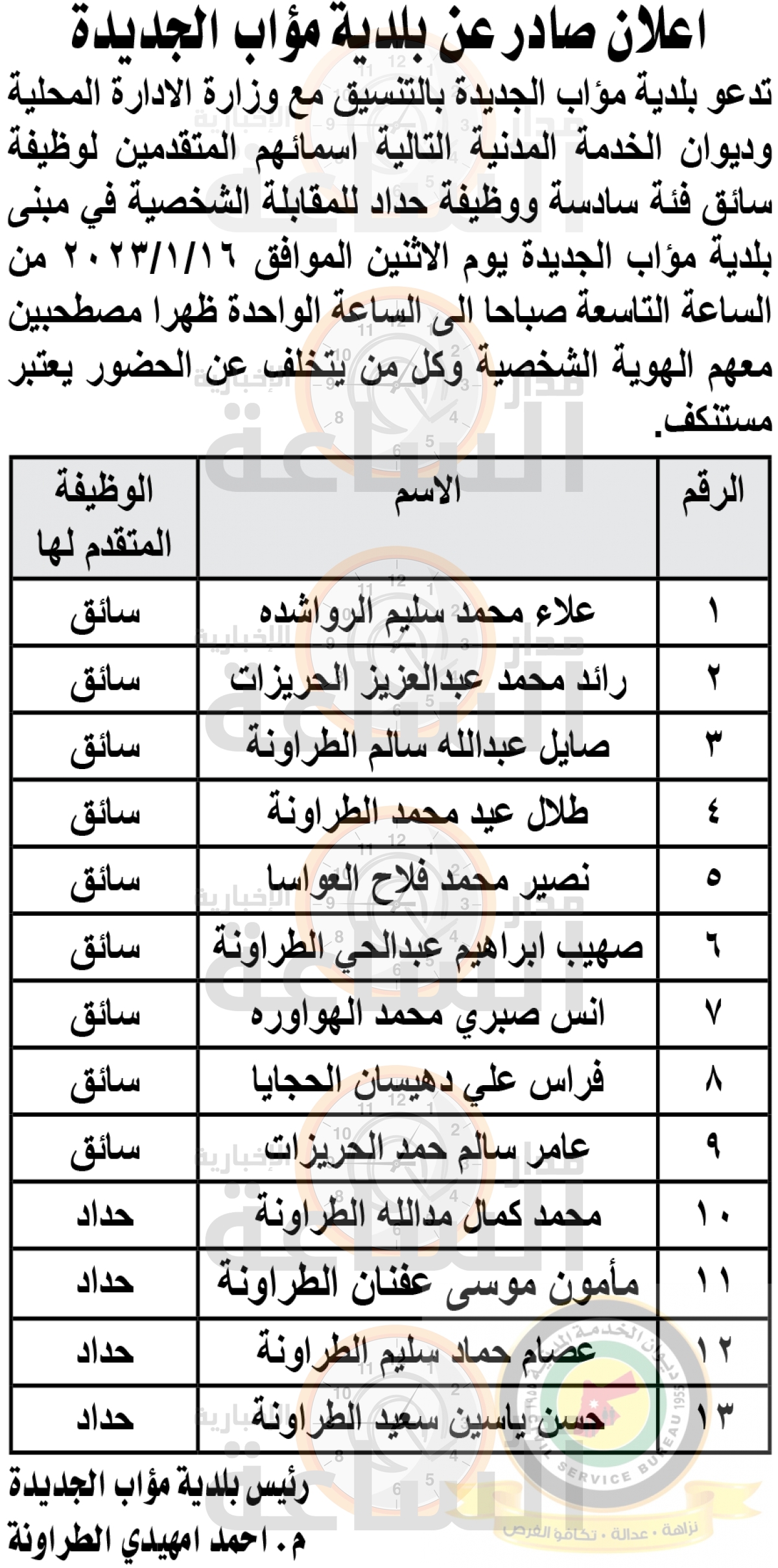 Madar Al-Saa Images 0.5582498857458835