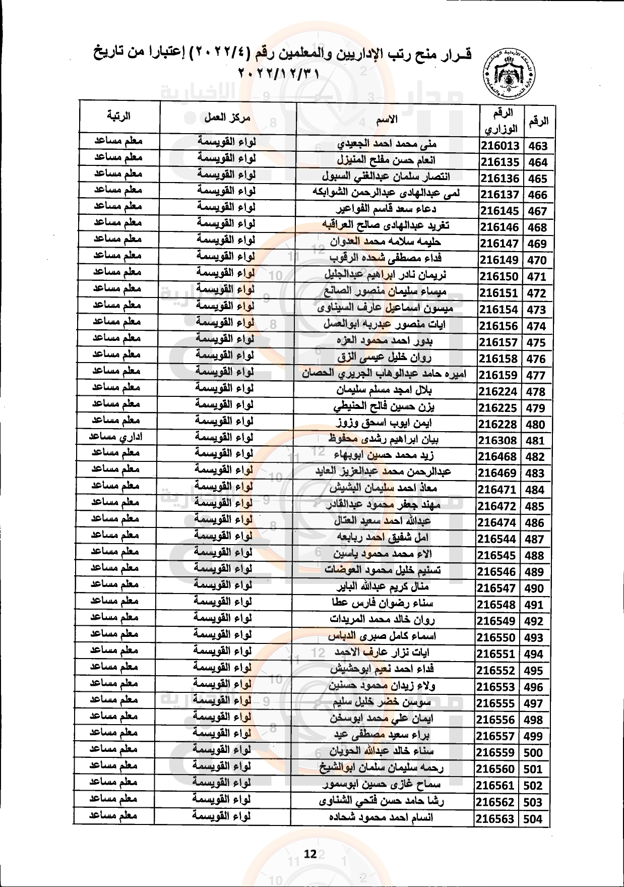 Madar Al-Saa Images 0.12499674357635993