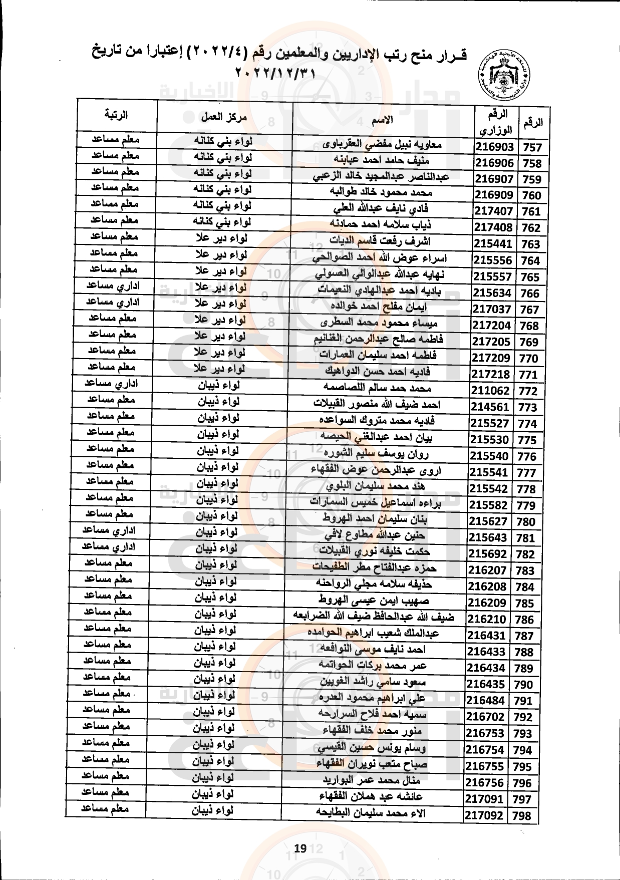 Madar Al-Saa Images 0.22237897225541303