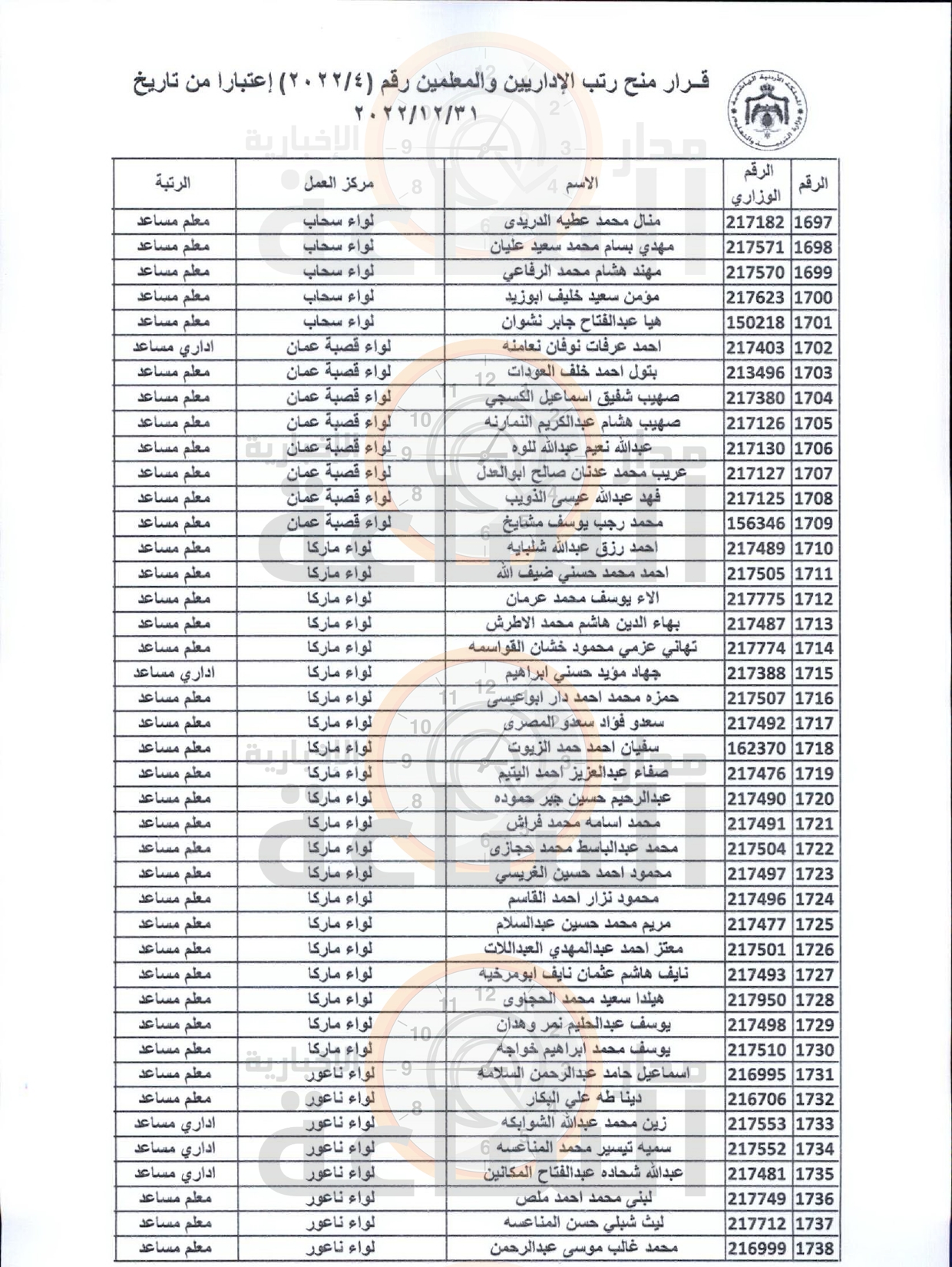 Madar Al-Saa Images 0.10234944865066087